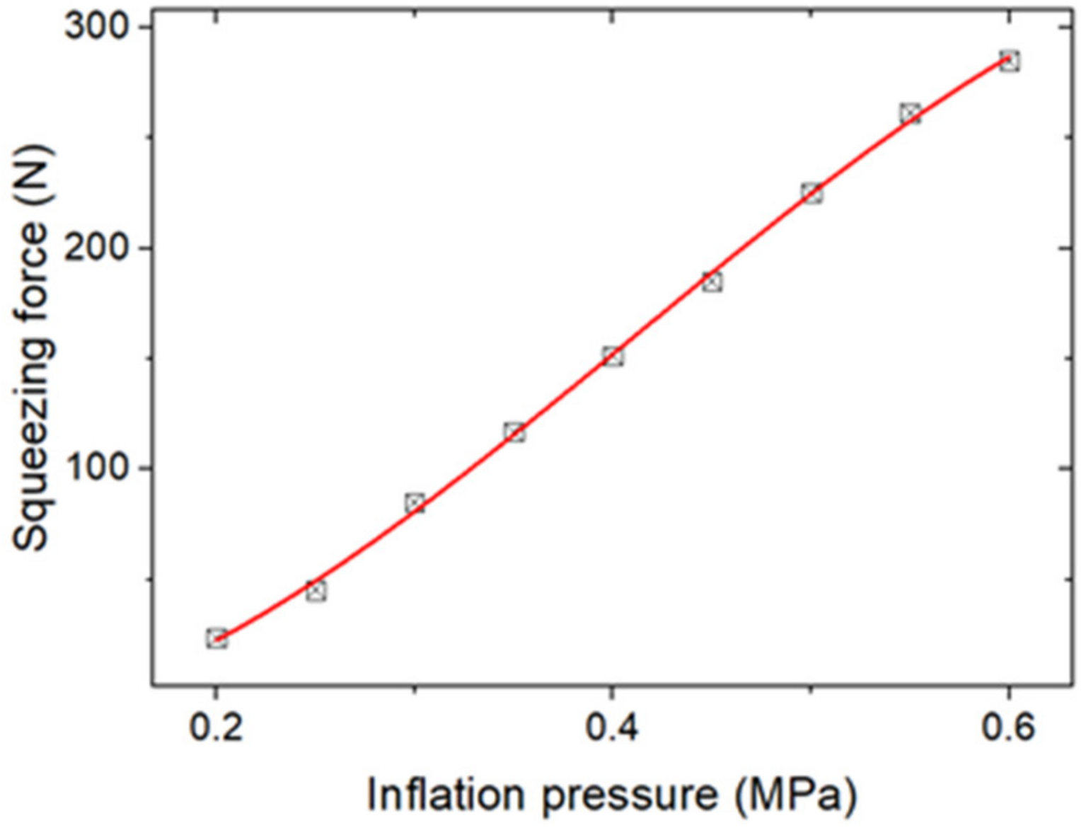 Actuators 10 00151 g011