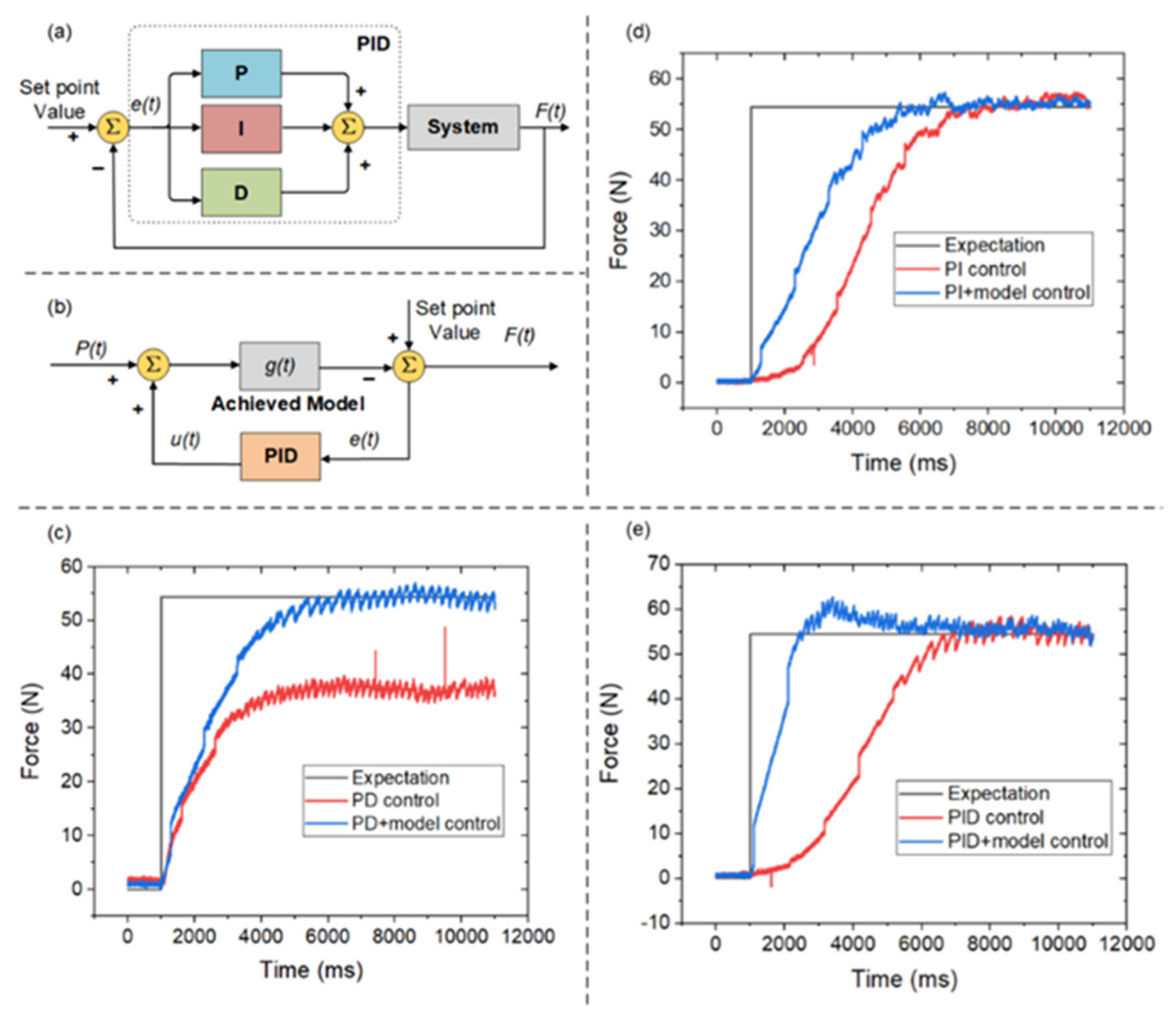 Actuators 10 00151 g012