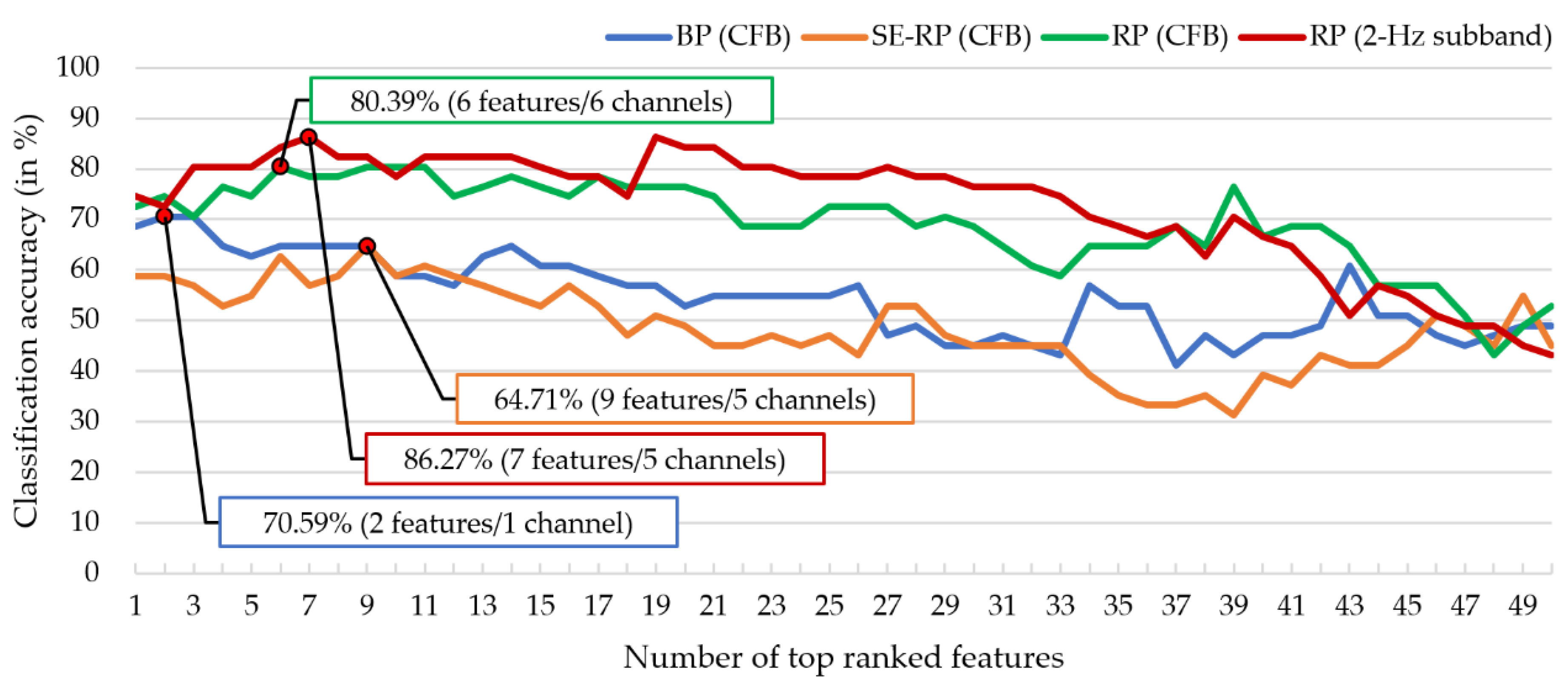 Actuators 10 00152 g004