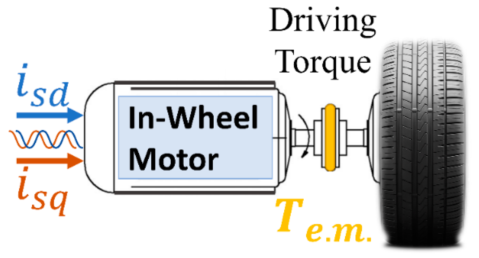 Actuators 10 00157 g002