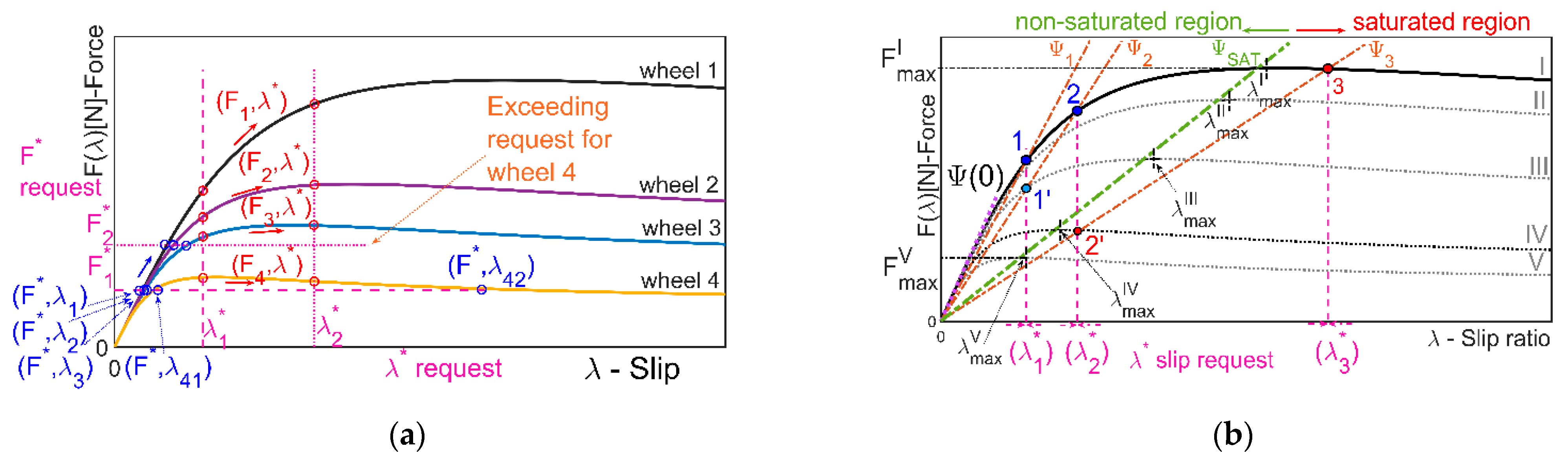 Actuators 10 00157 g003