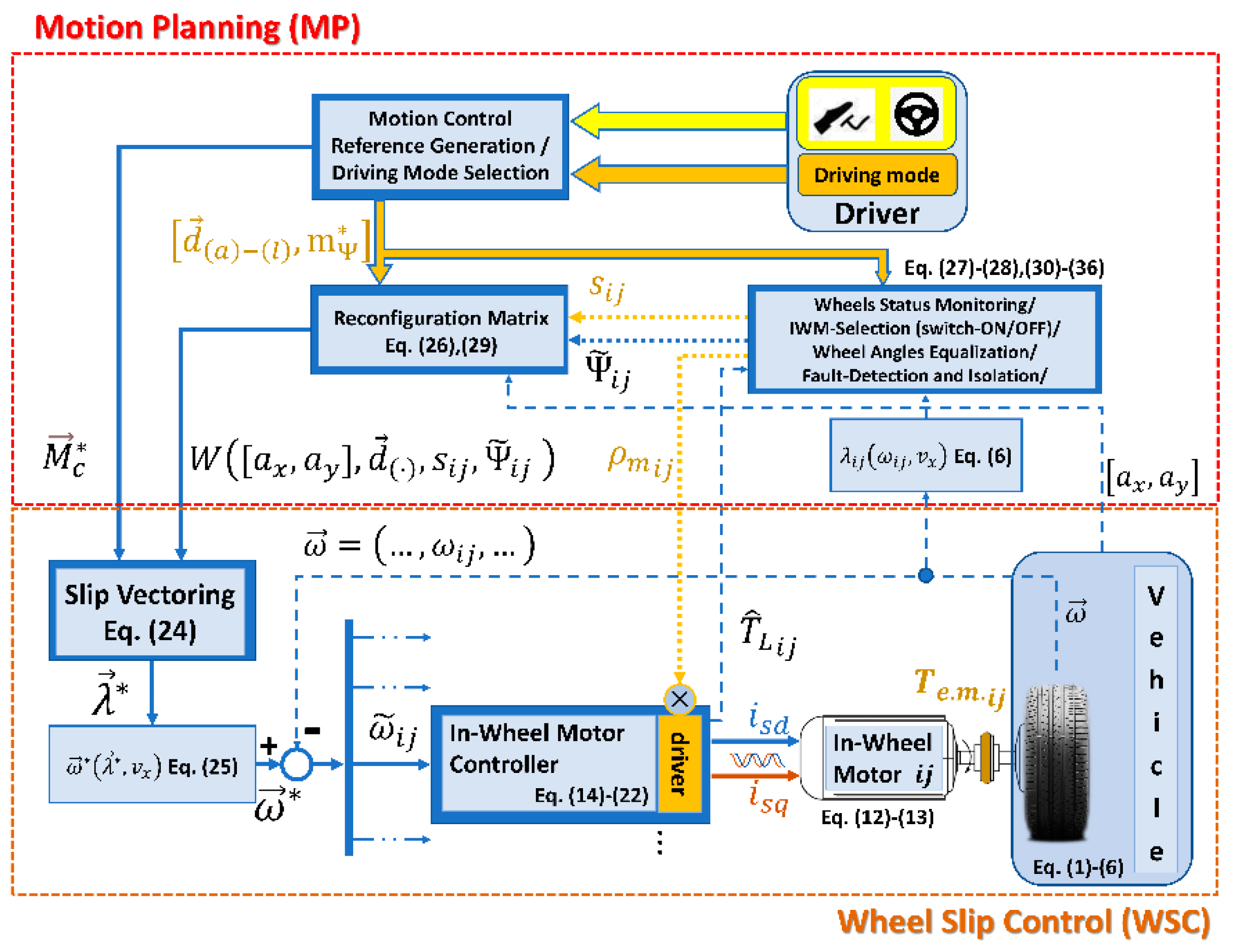 Actuators 10 00157 g004