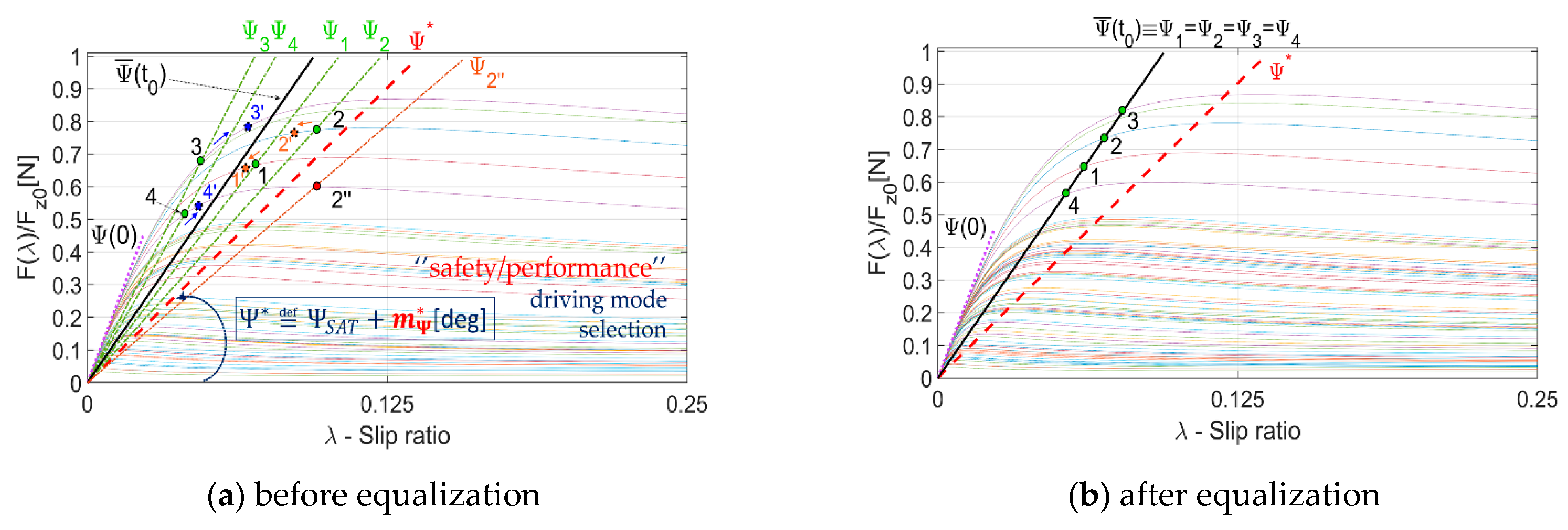 Actuators 10 00157 g007