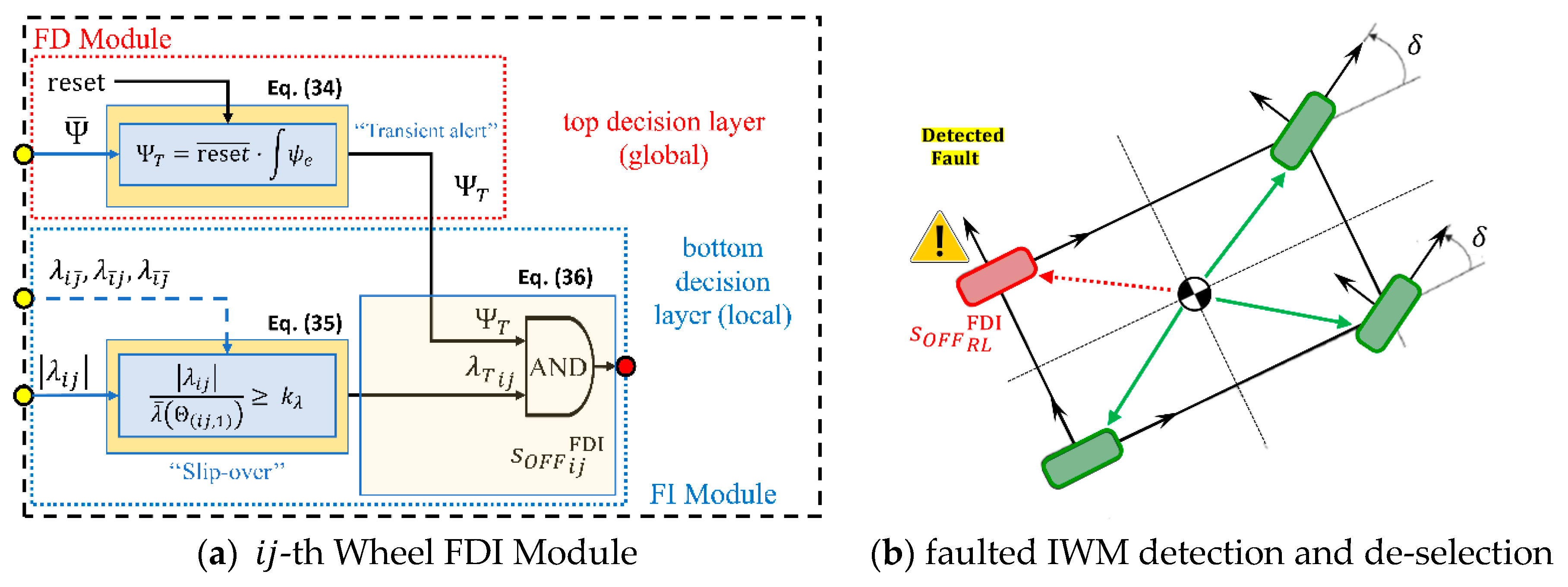 Actuators 10 00157 g008