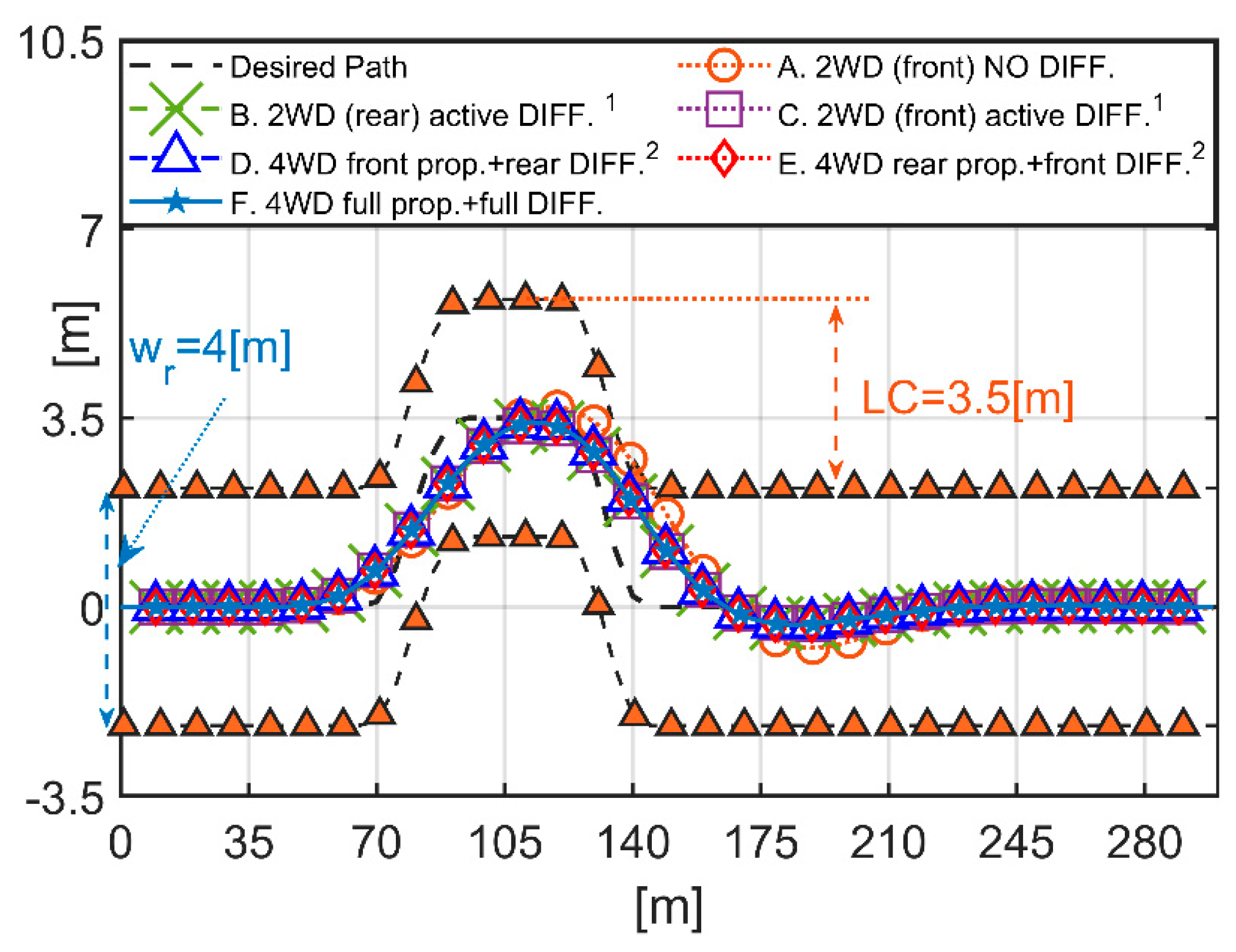Actuators 10 00157 g009