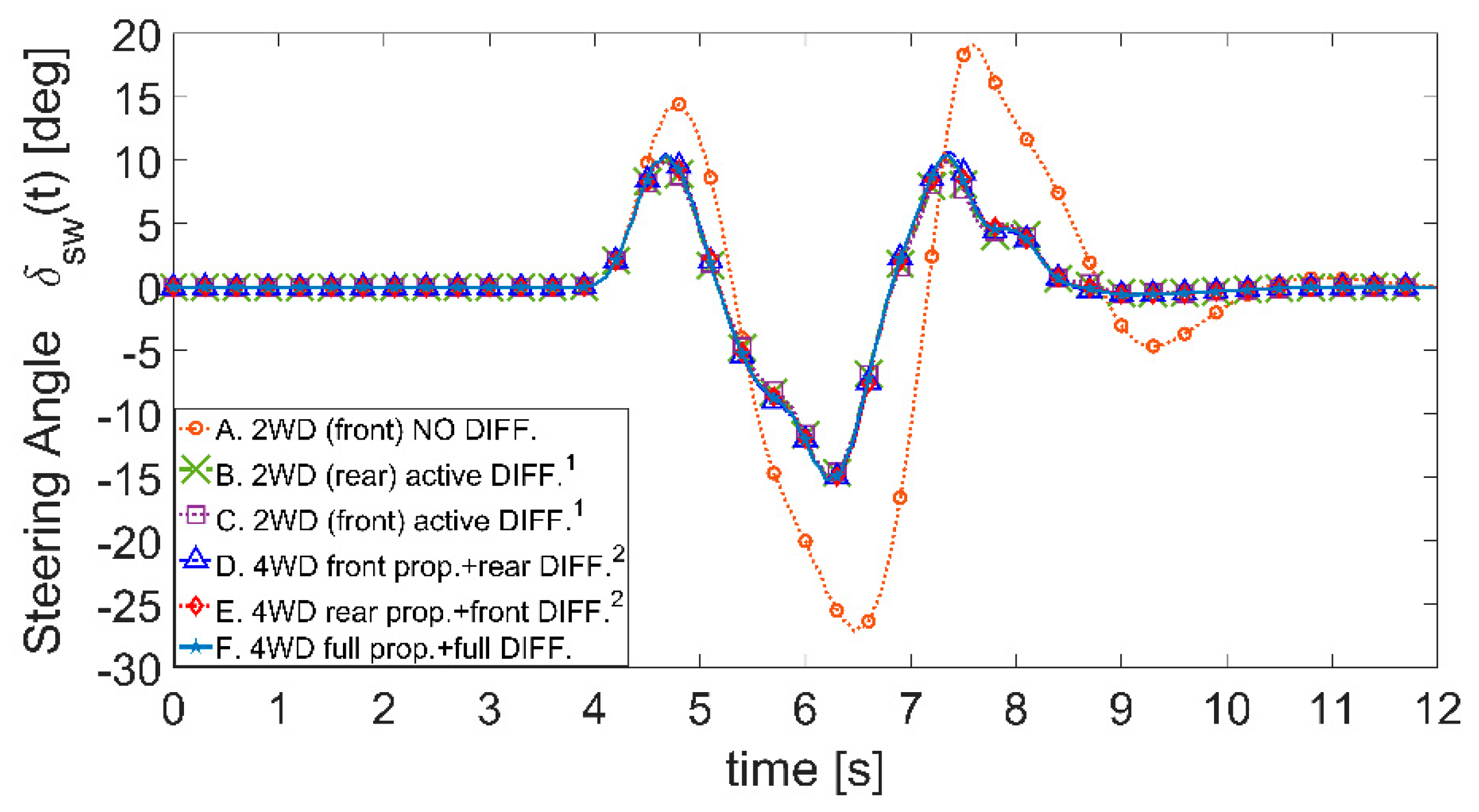 Actuators 10 00157 g010