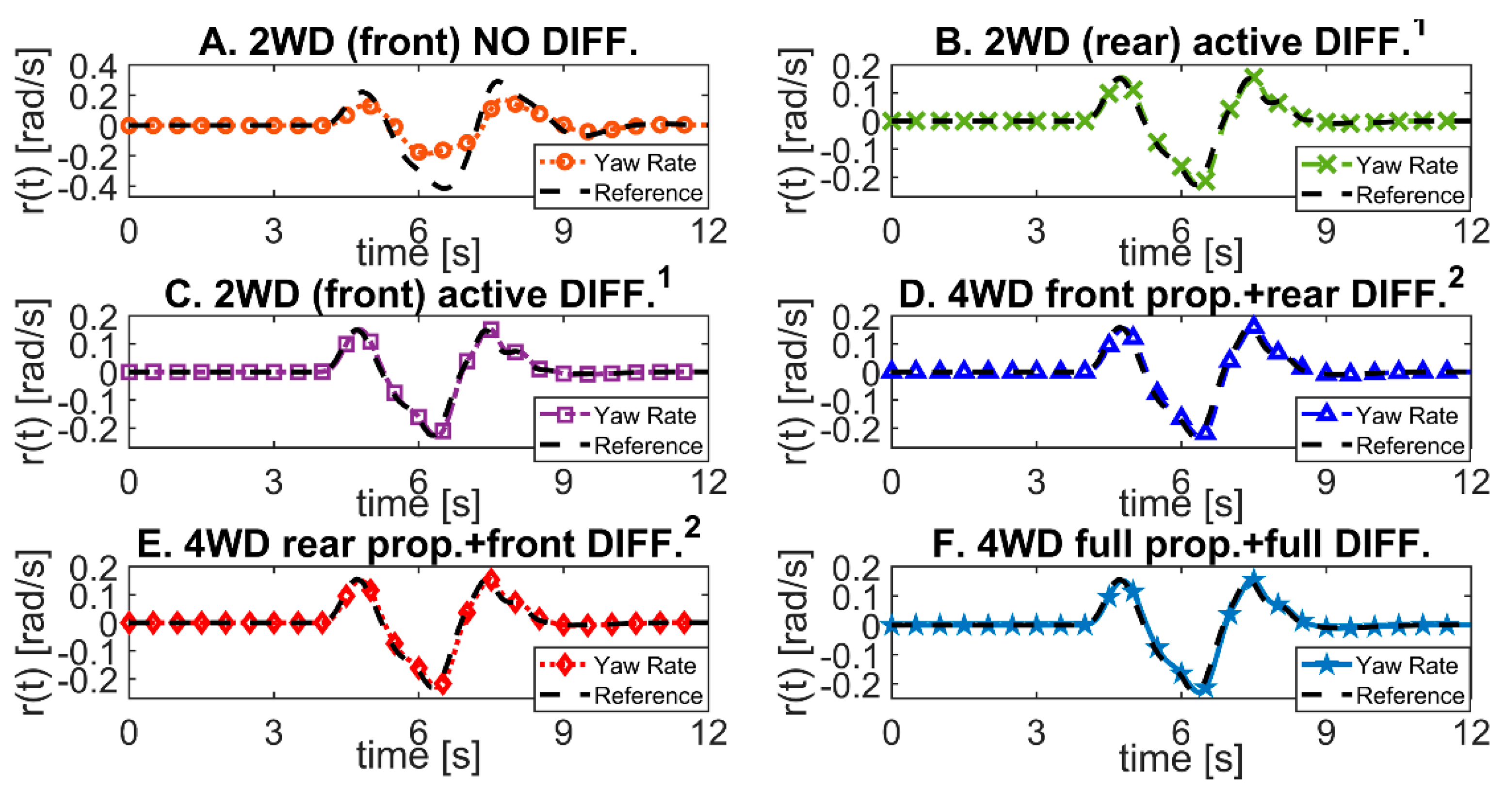 Actuators 10 00157 g011