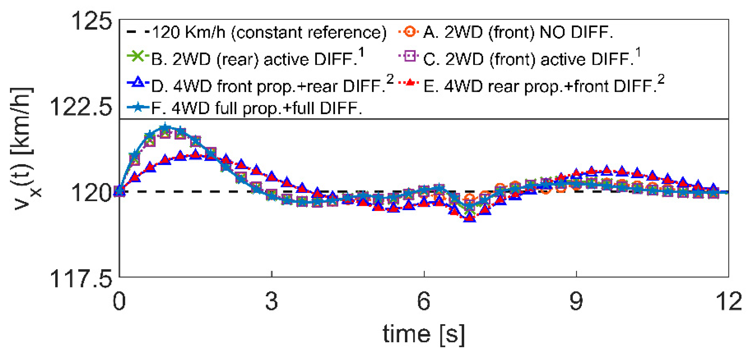 Actuators 10 00157 g012