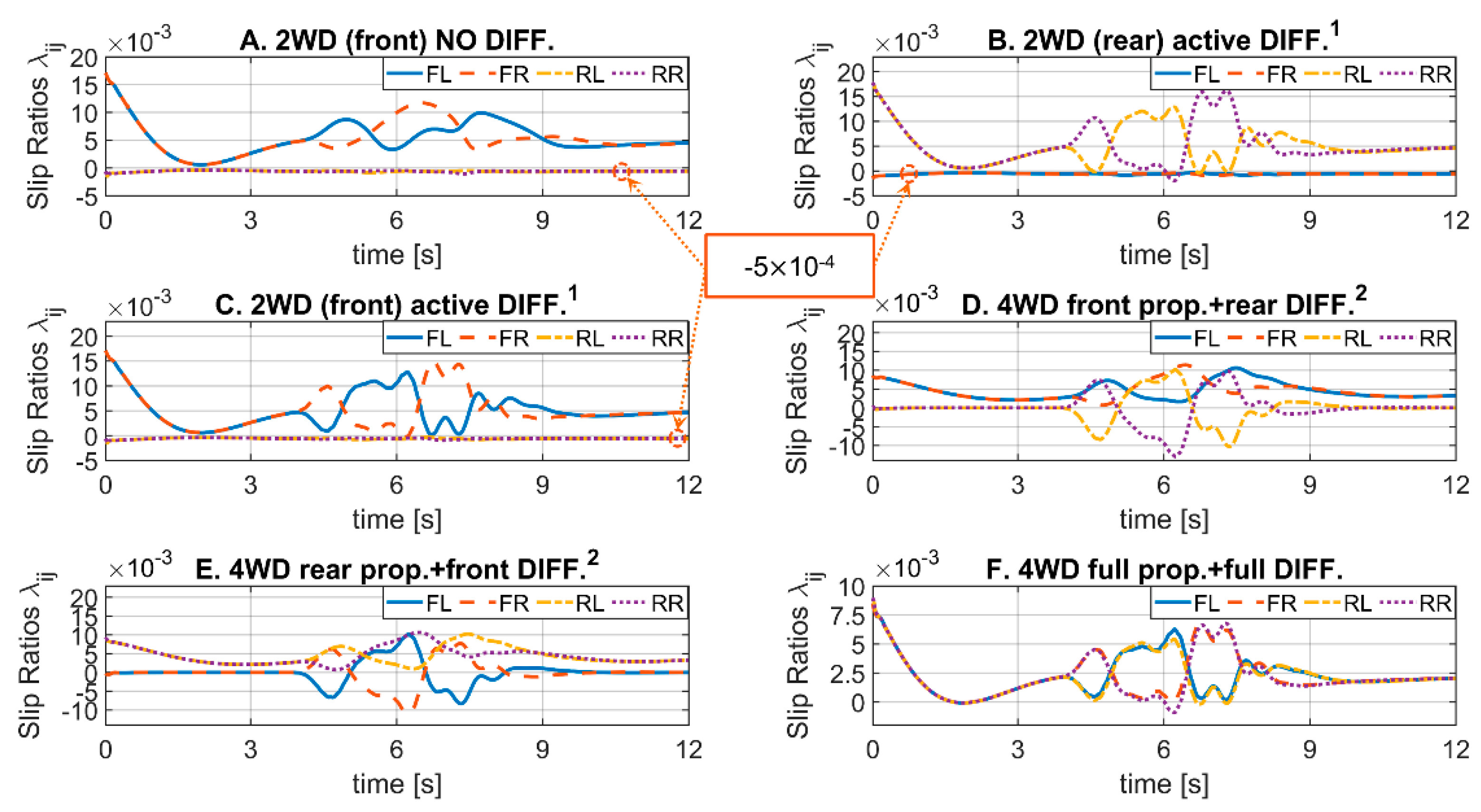 Actuators 10 00157 g013