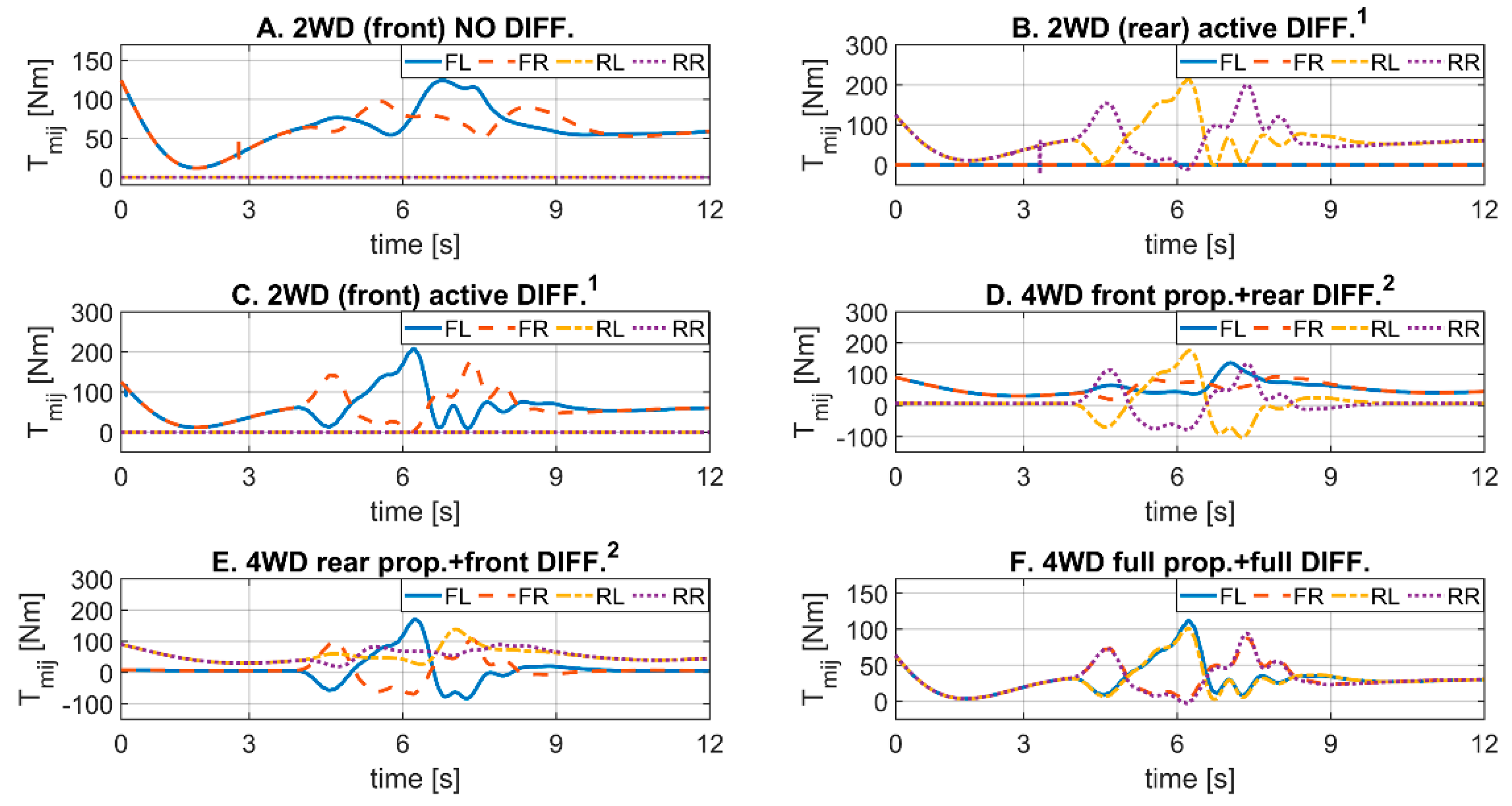 Actuators 10 00157 g014