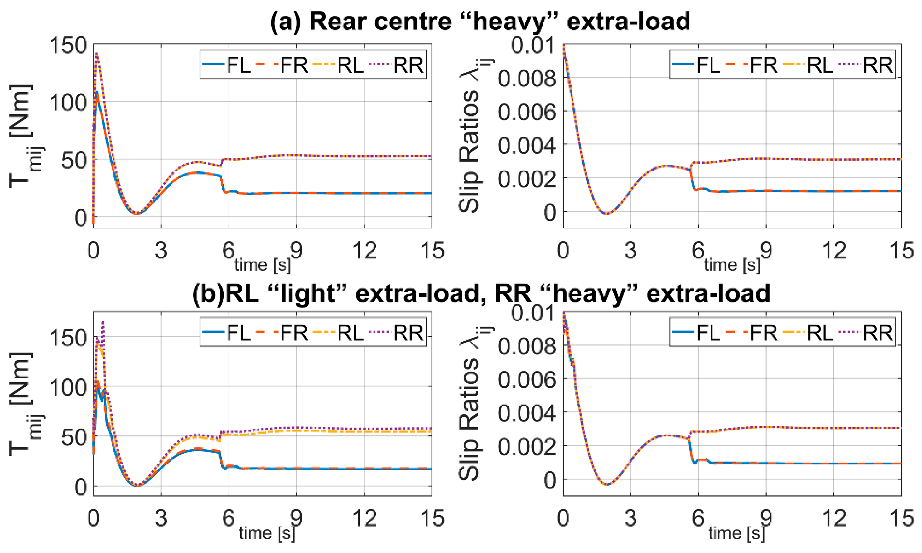 Actuators 10 00157 g016