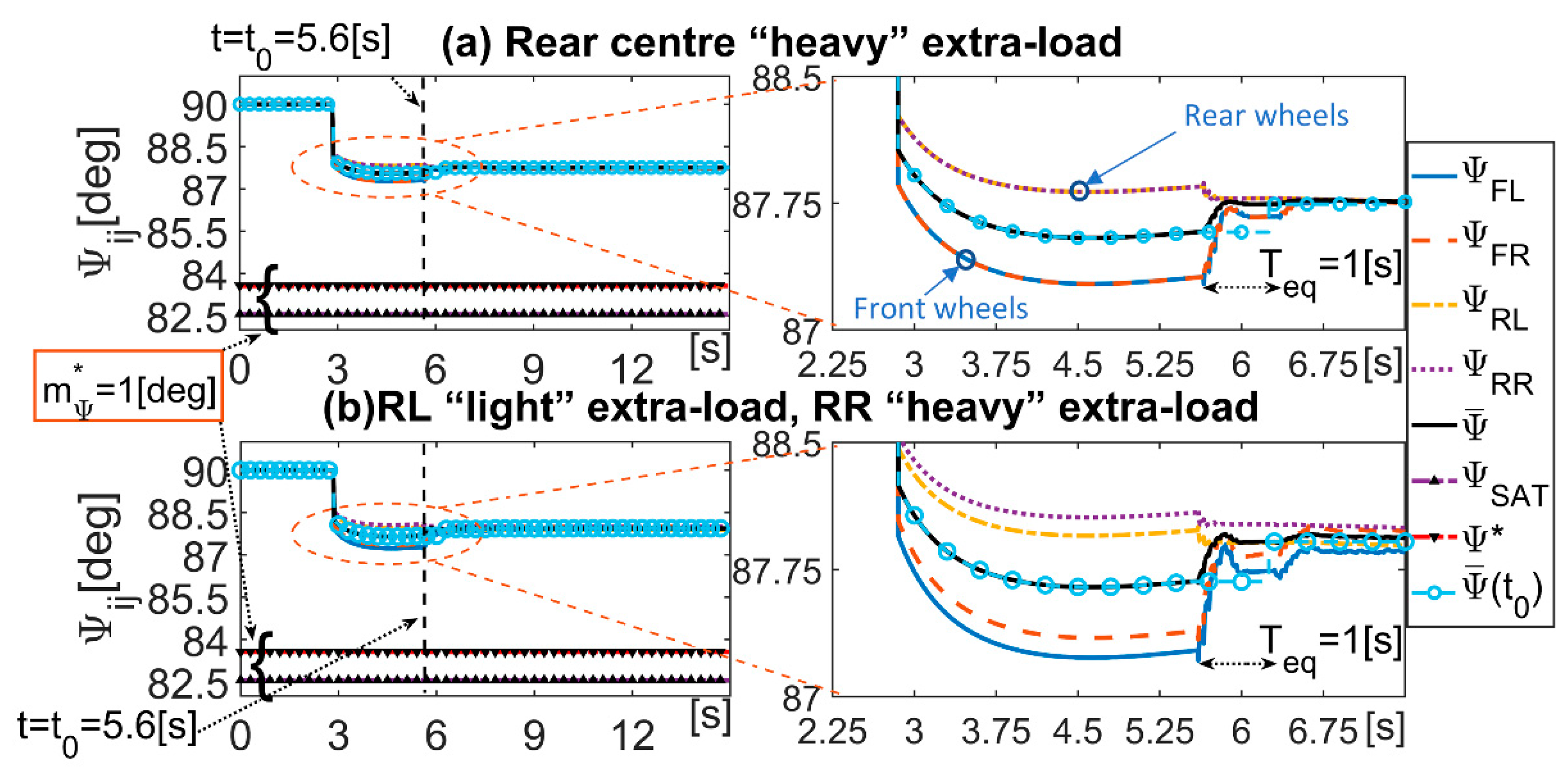 Actuators 10 00157 g017