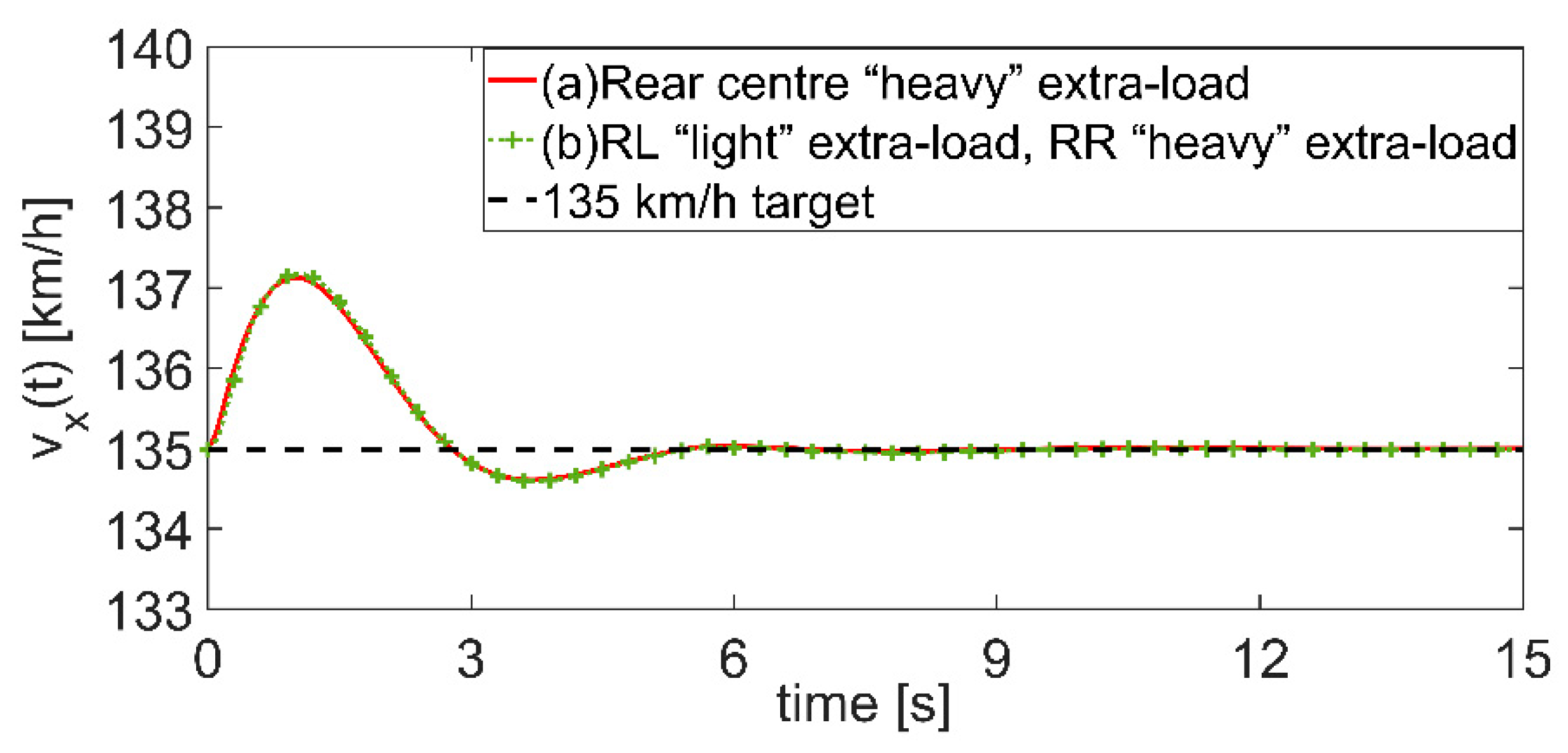 Actuators 10 00157 g019