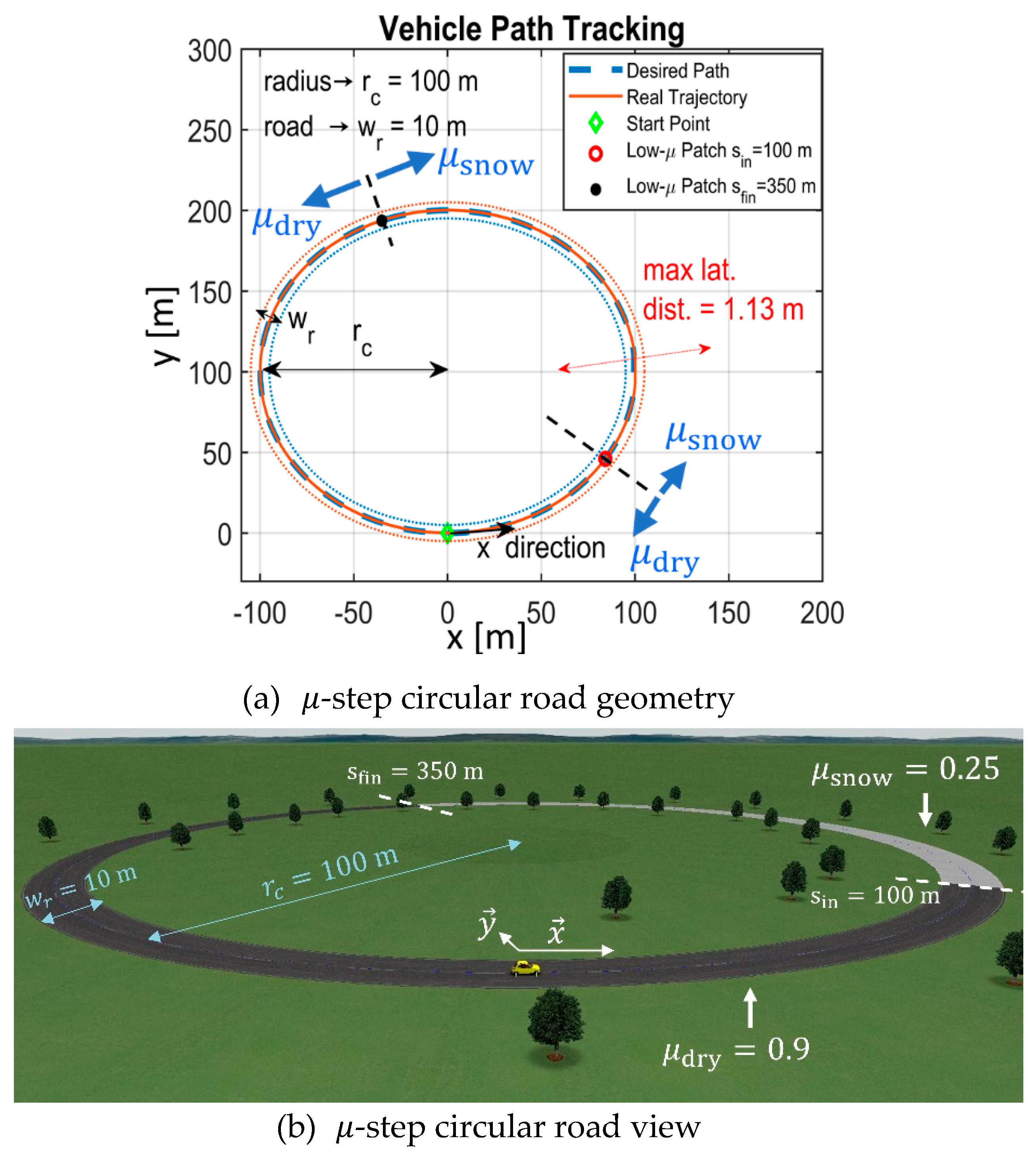Actuators 10 00157 g020