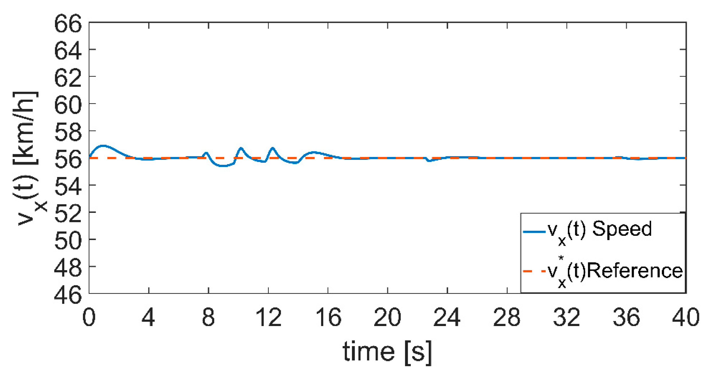 Actuators 10 00157 g021