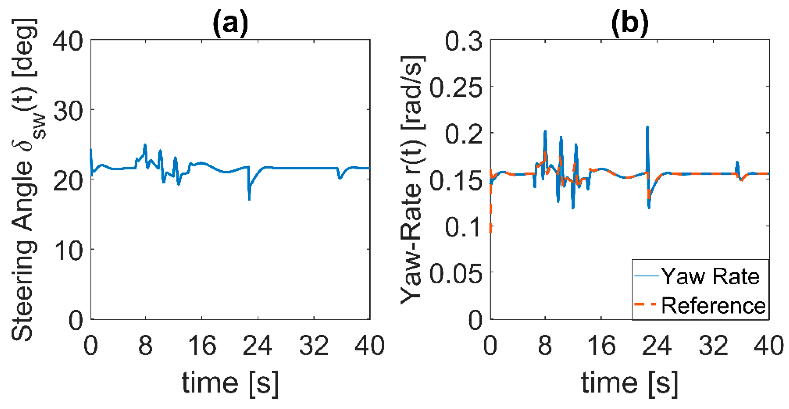 Actuators 10 00157 g022