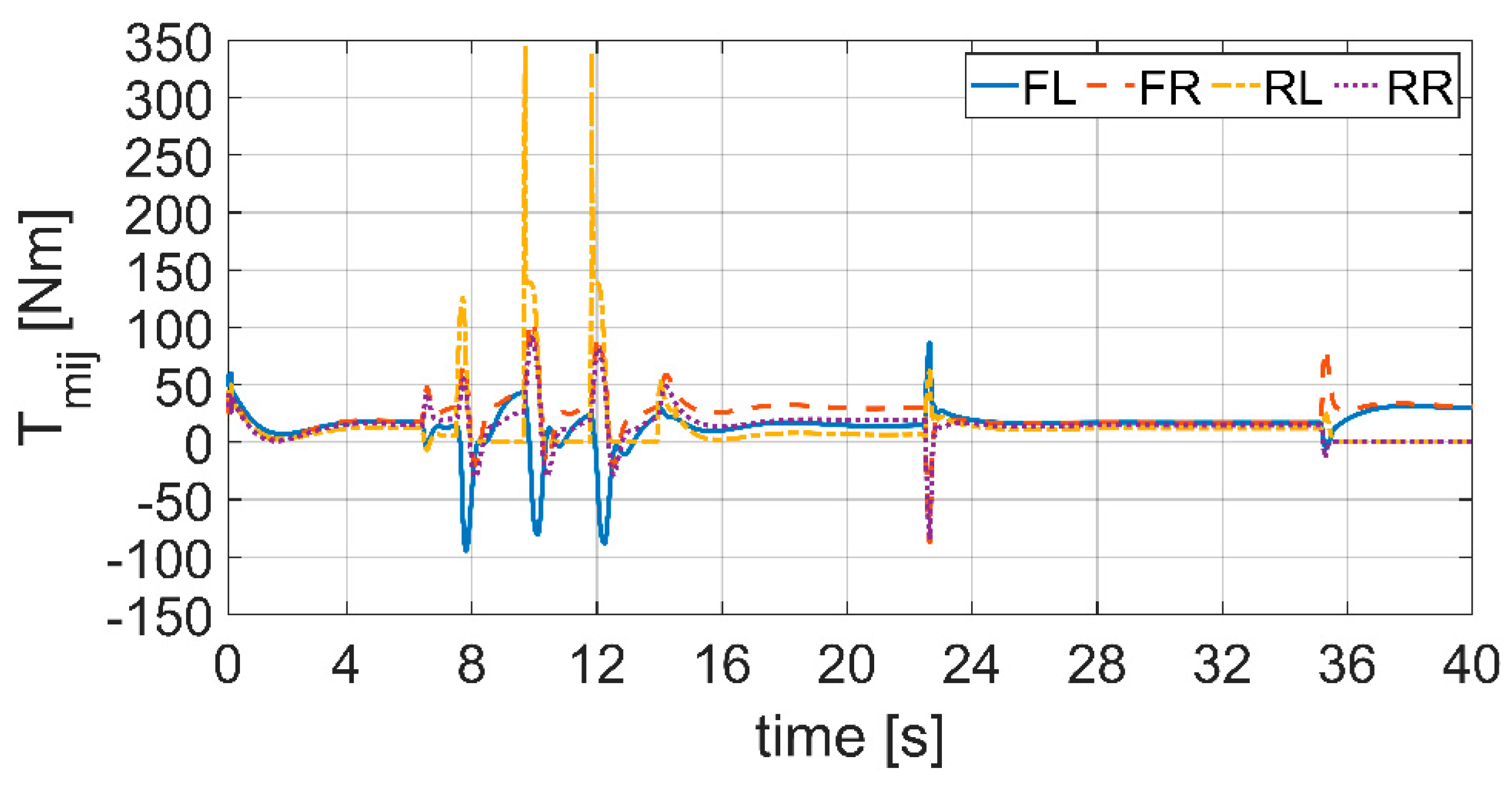 Actuators 10 00157 g023