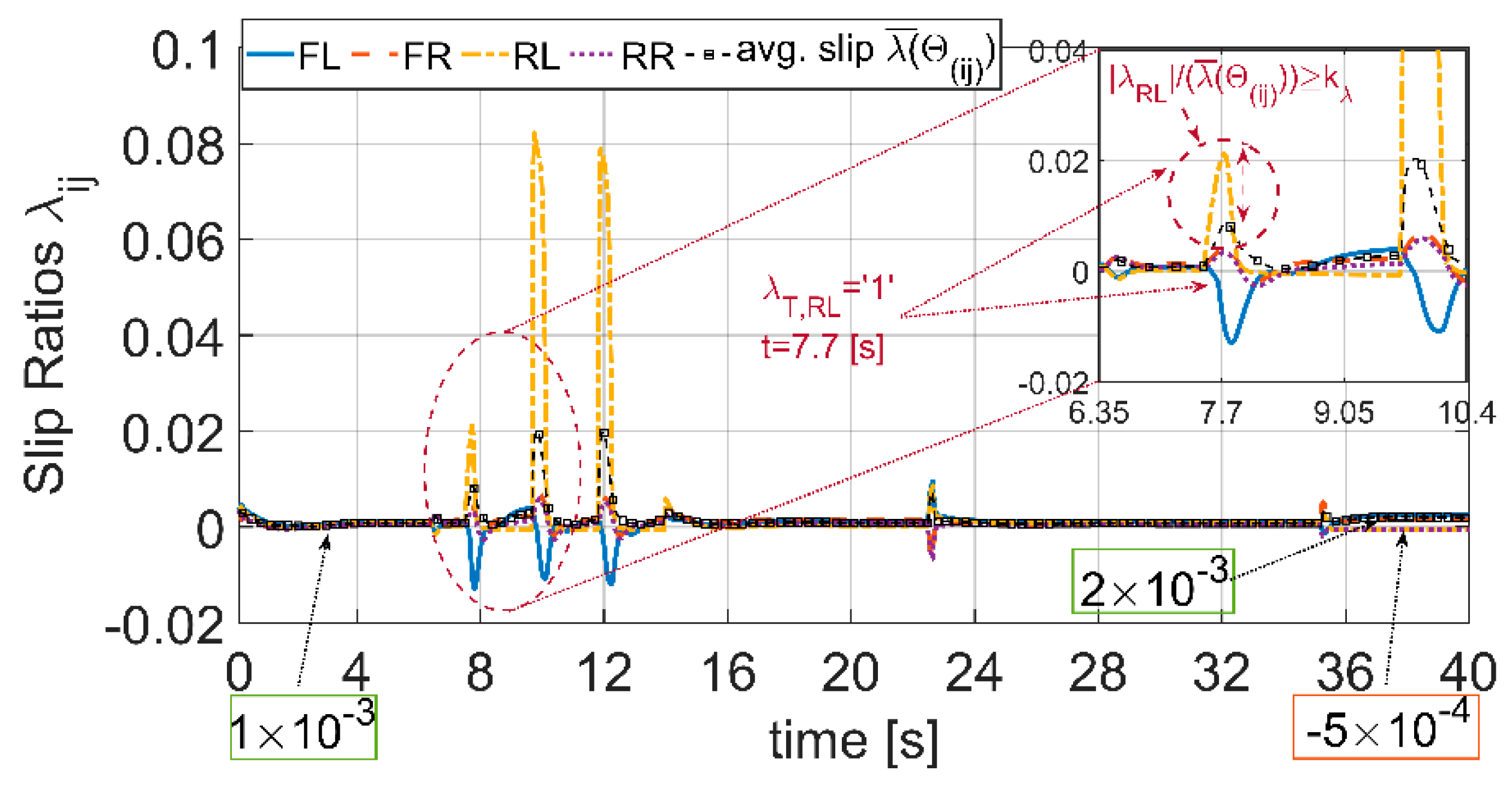 Actuators 10 00157 g024