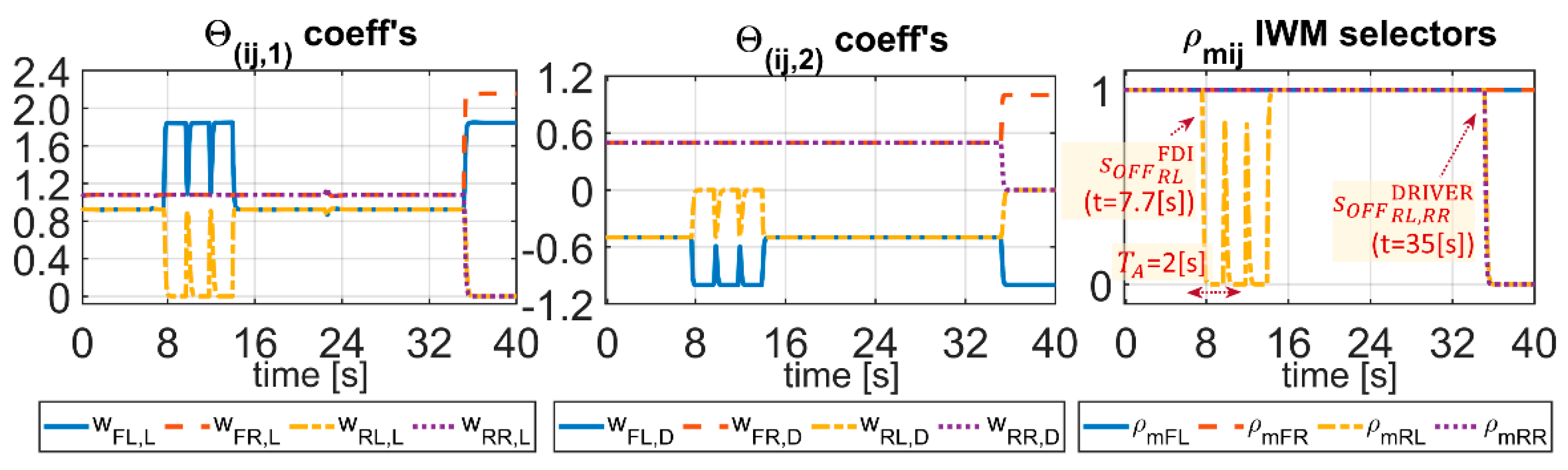Actuators 10 00157 g025