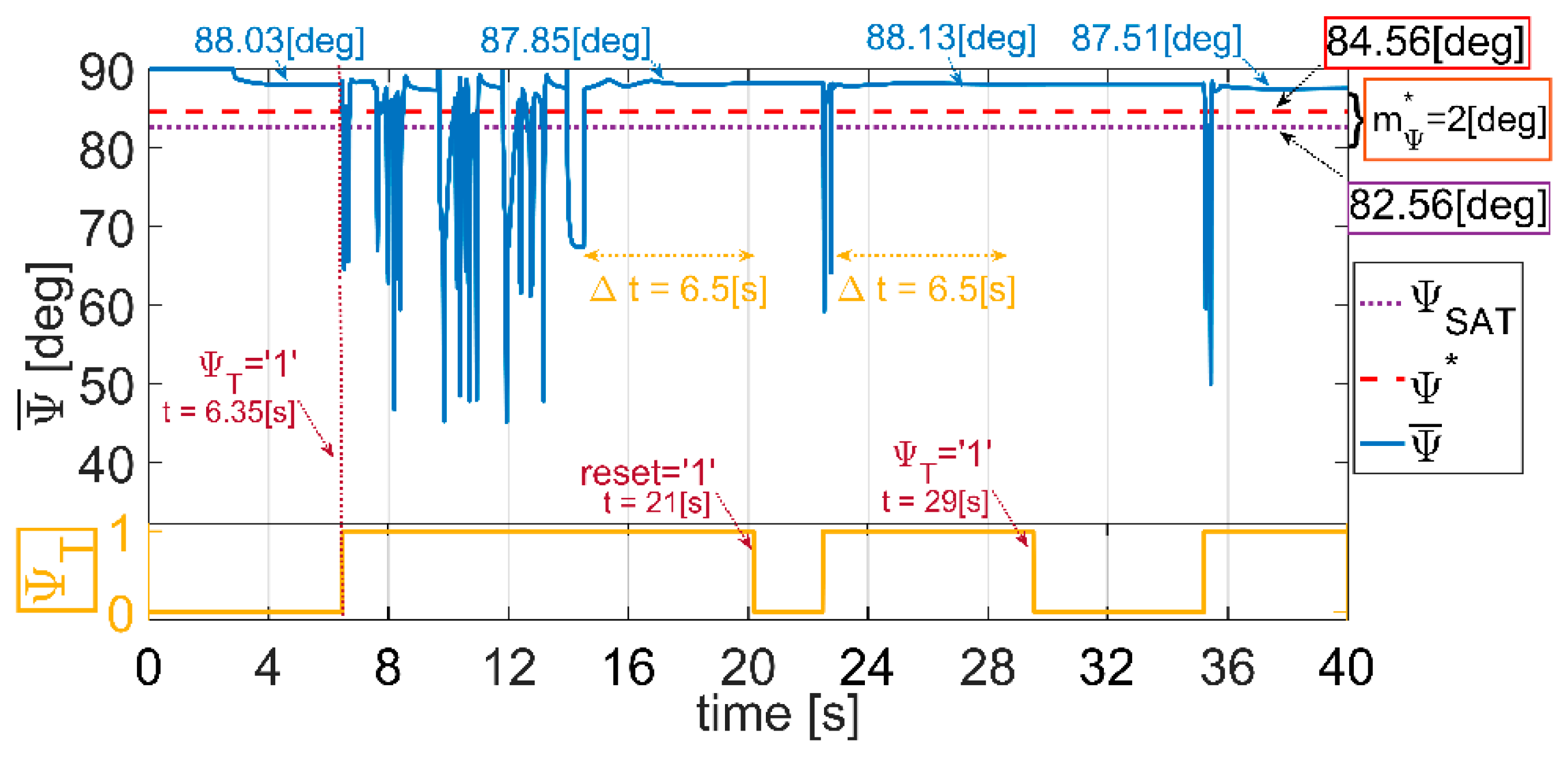 Actuators 10 00157 g026