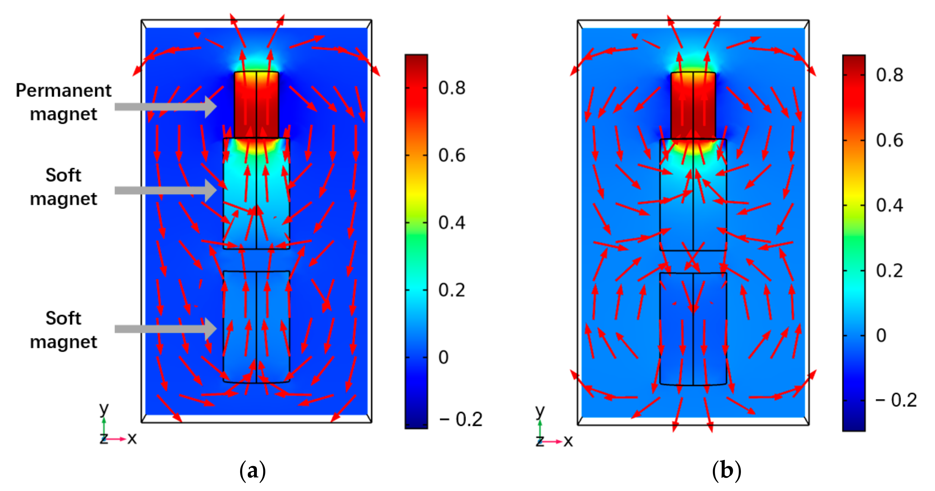 Actuators 10 00159 g006
