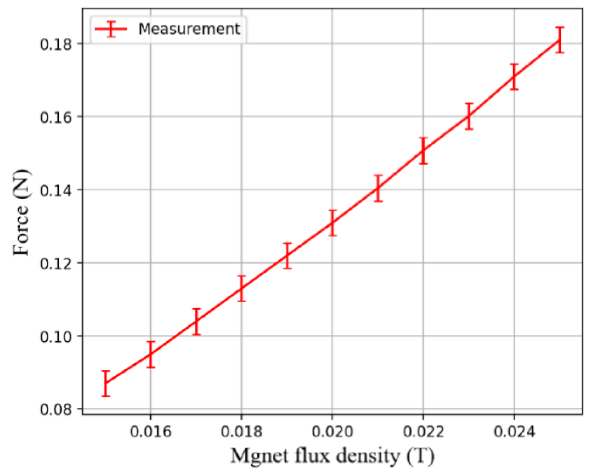 Actuators 10 00159 g011