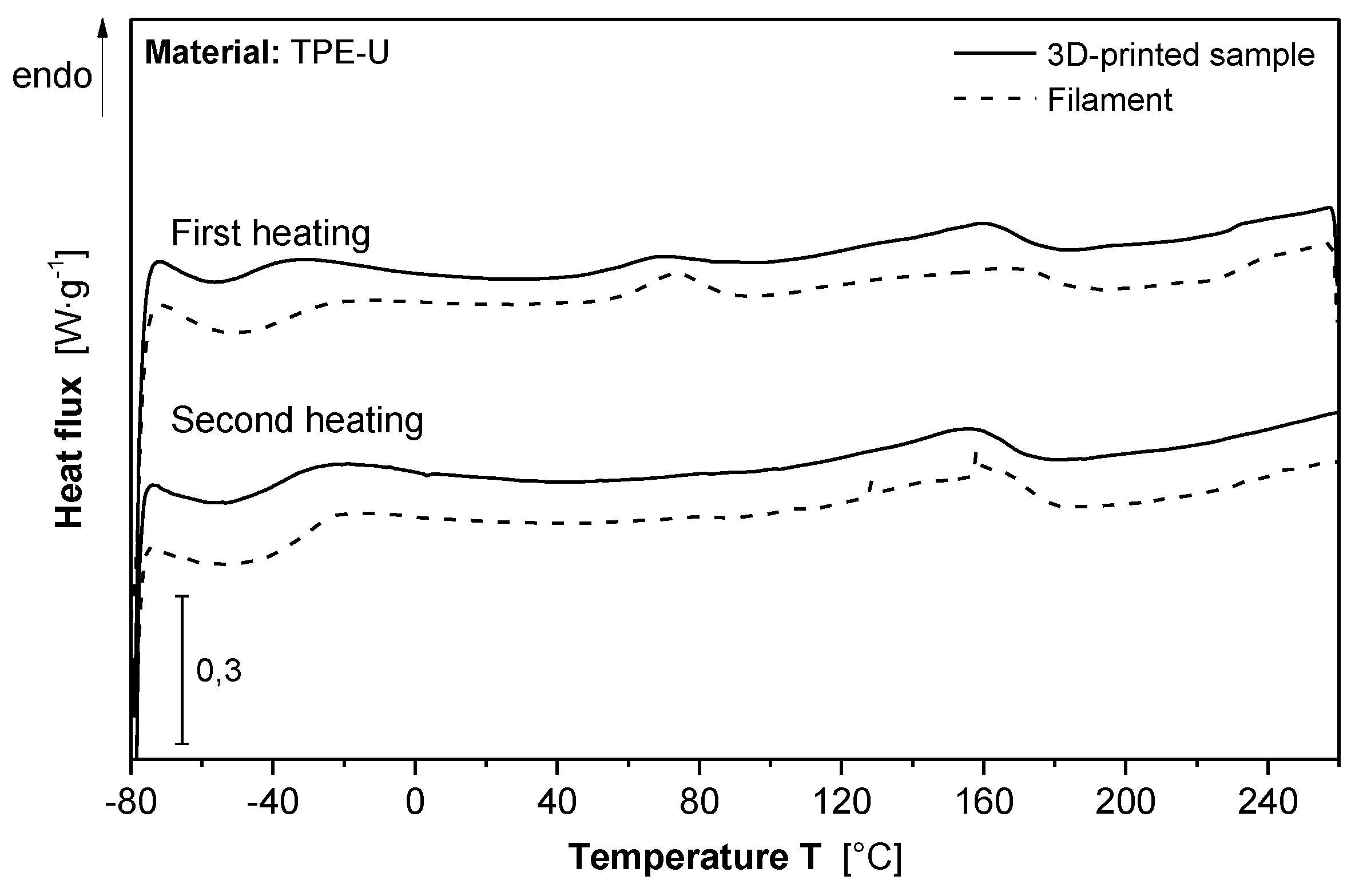 Actuators 10 00161 g007