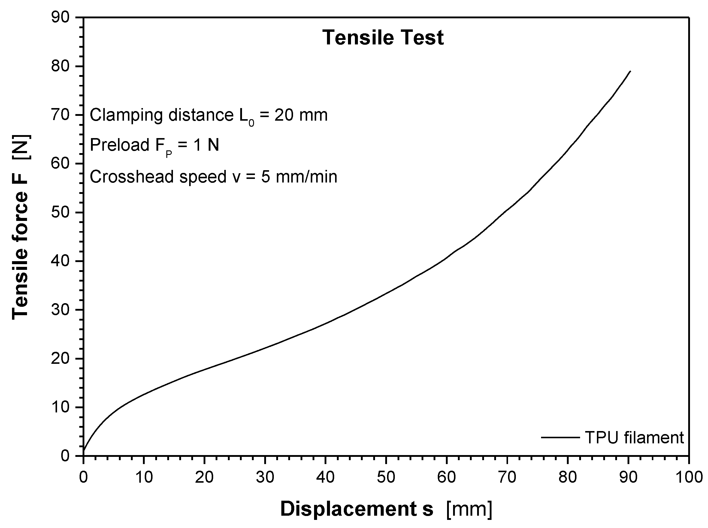 Actuators 10 00161 g008