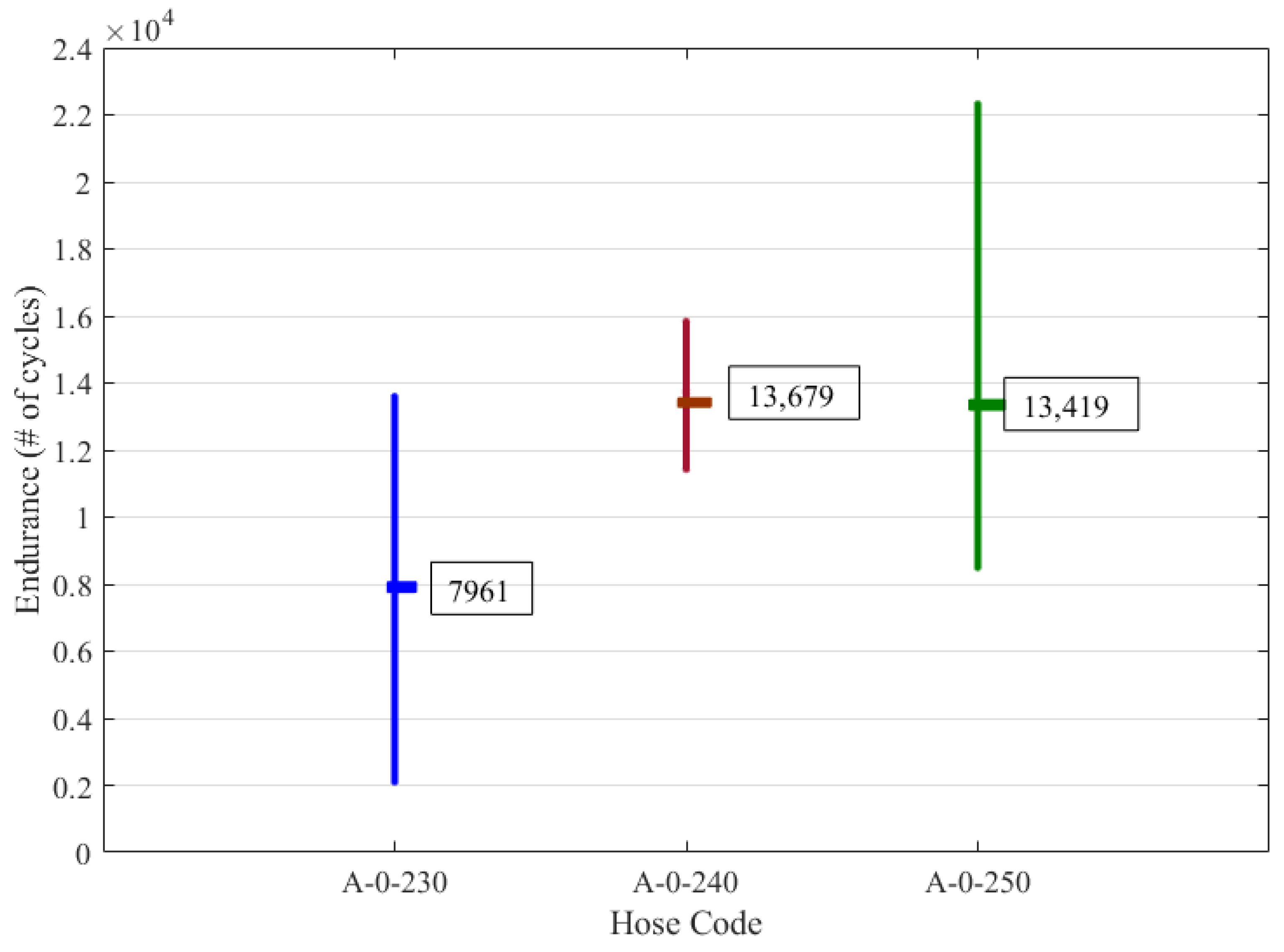 Actuators 10 00161 g009