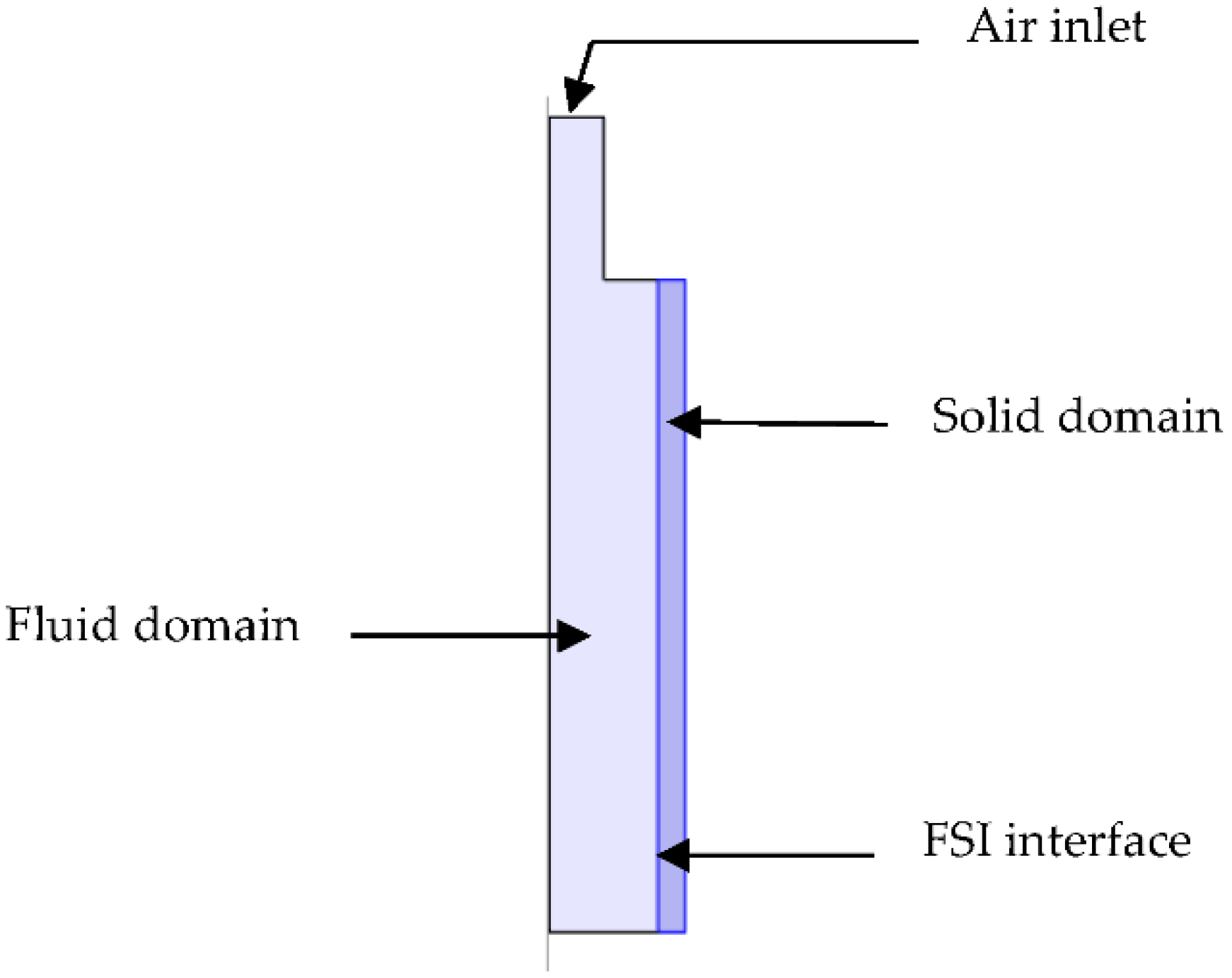 Actuators 10 00163 g001
