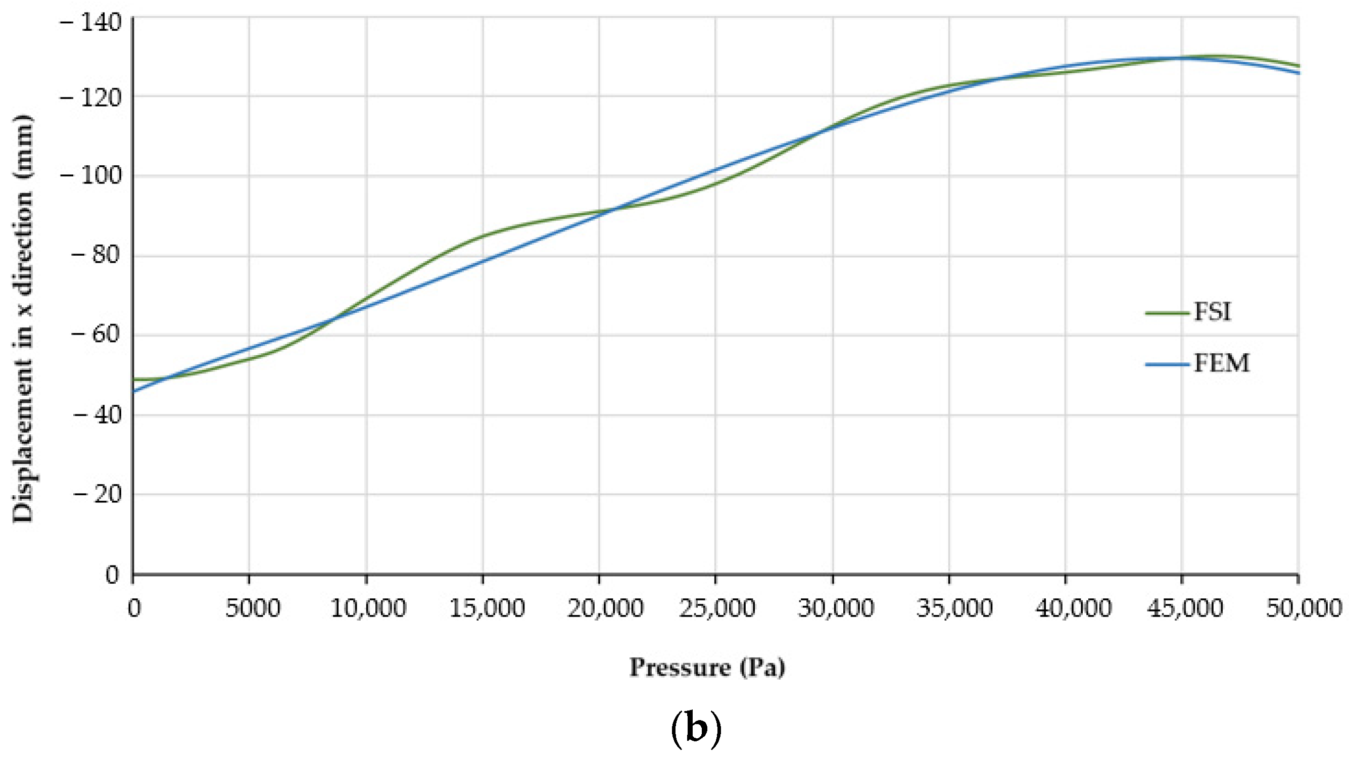 Actuators 10 00163 g005b