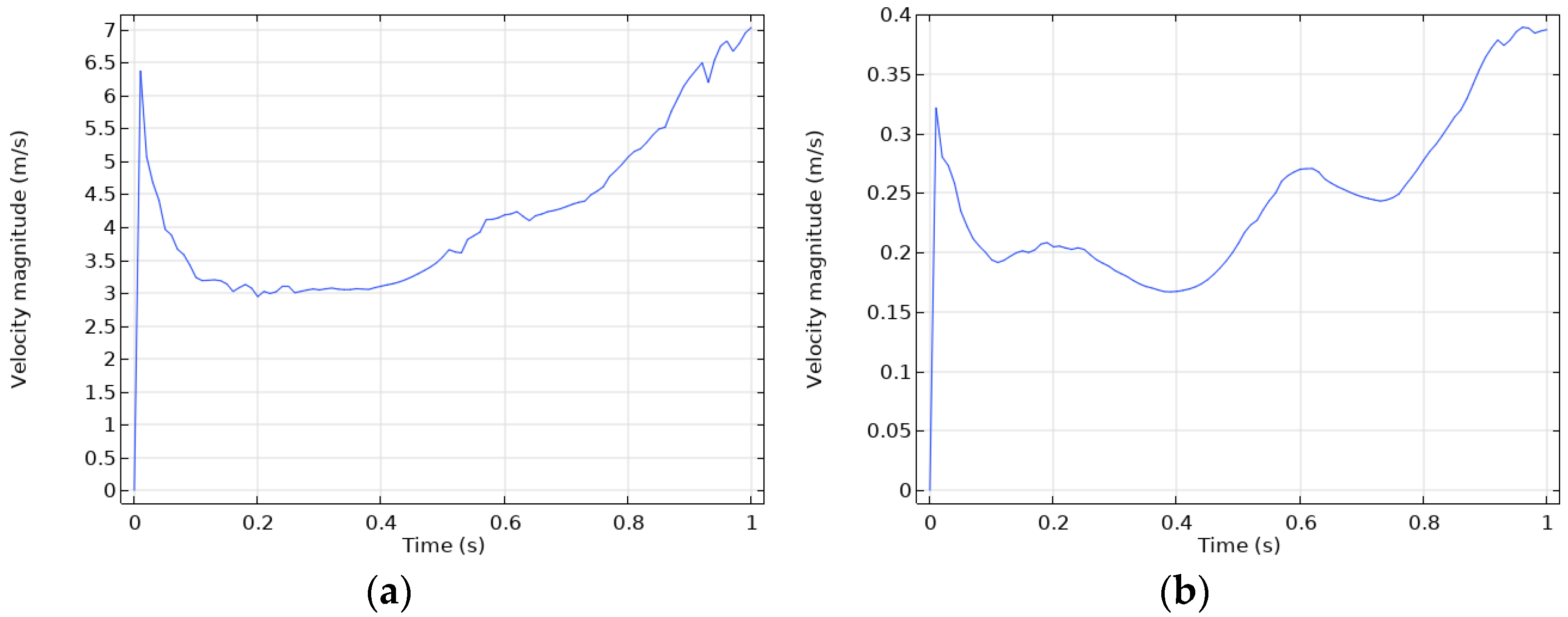 Actuators 10 00163 g009