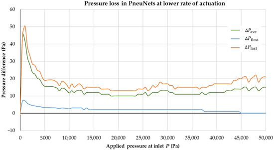 Actuators 10 00163 g0a1 550