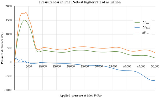 Actuators 10 00163 g0a2 550