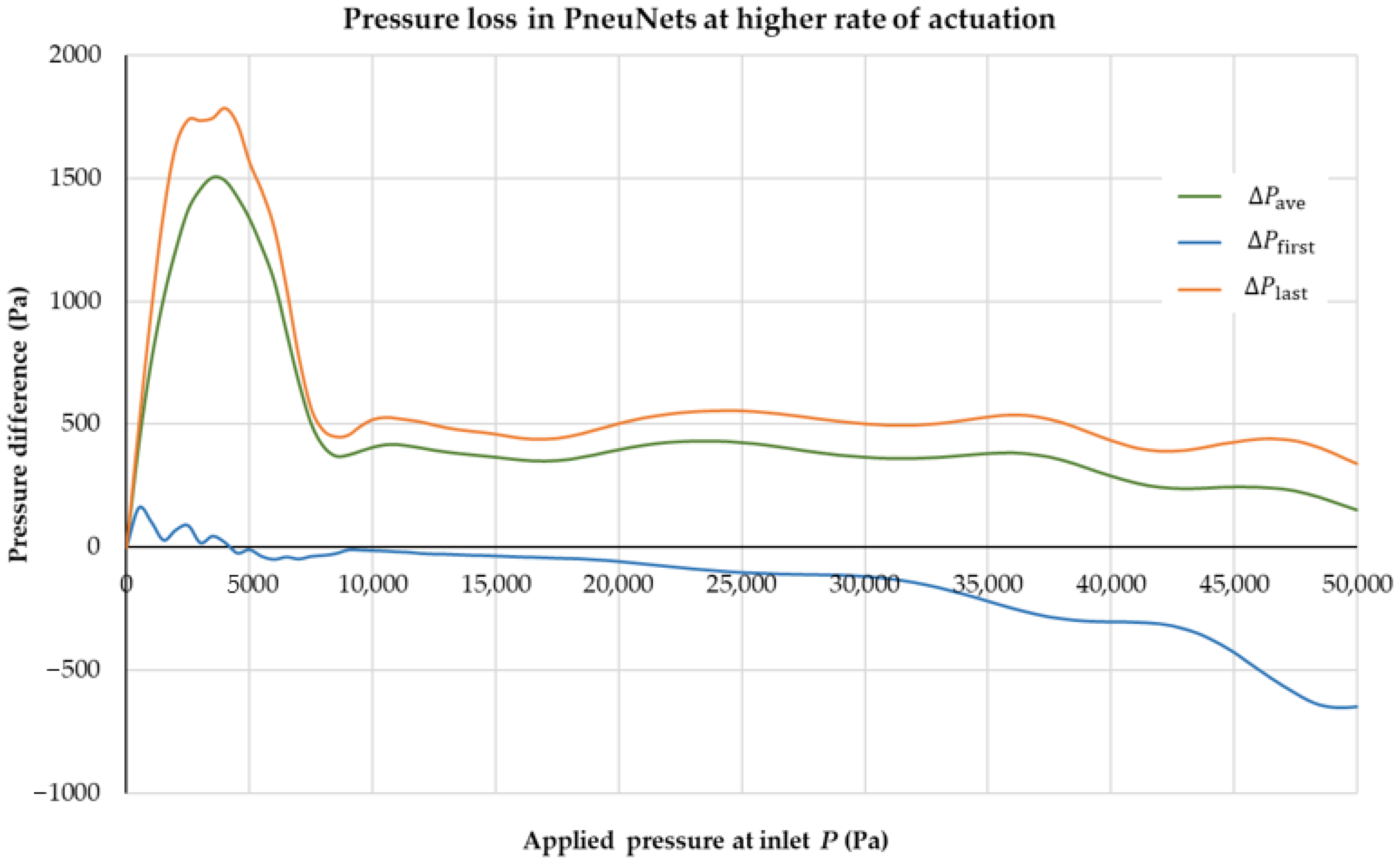 Actuators 10 00163 g0a2