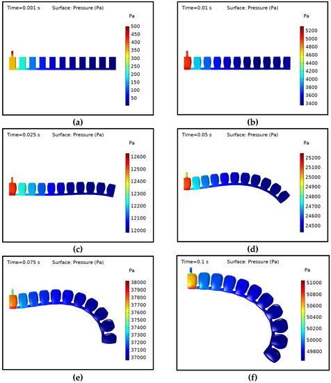 Actuators 10 00163 g0a3 550