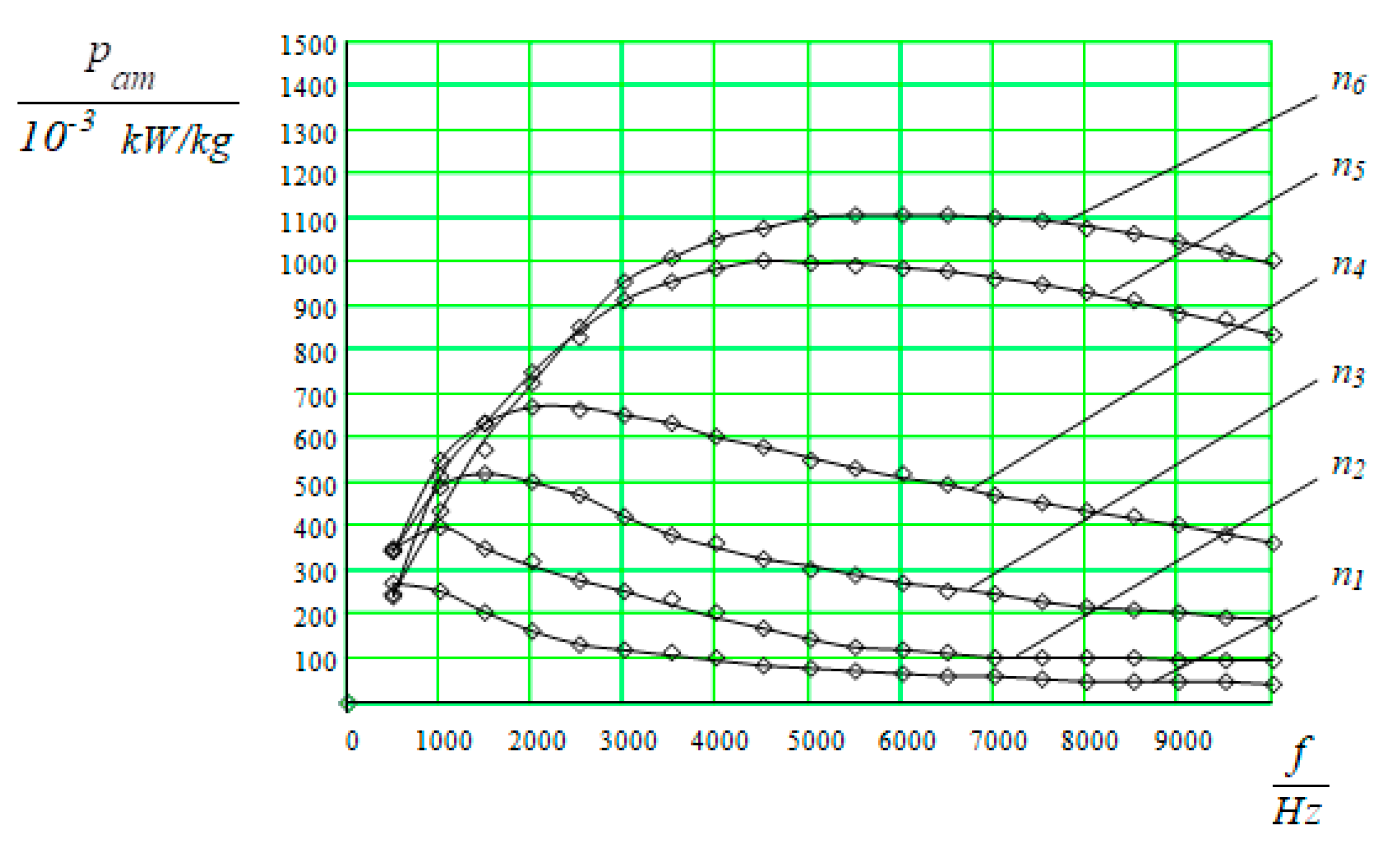 Actuators 10 00164 g006