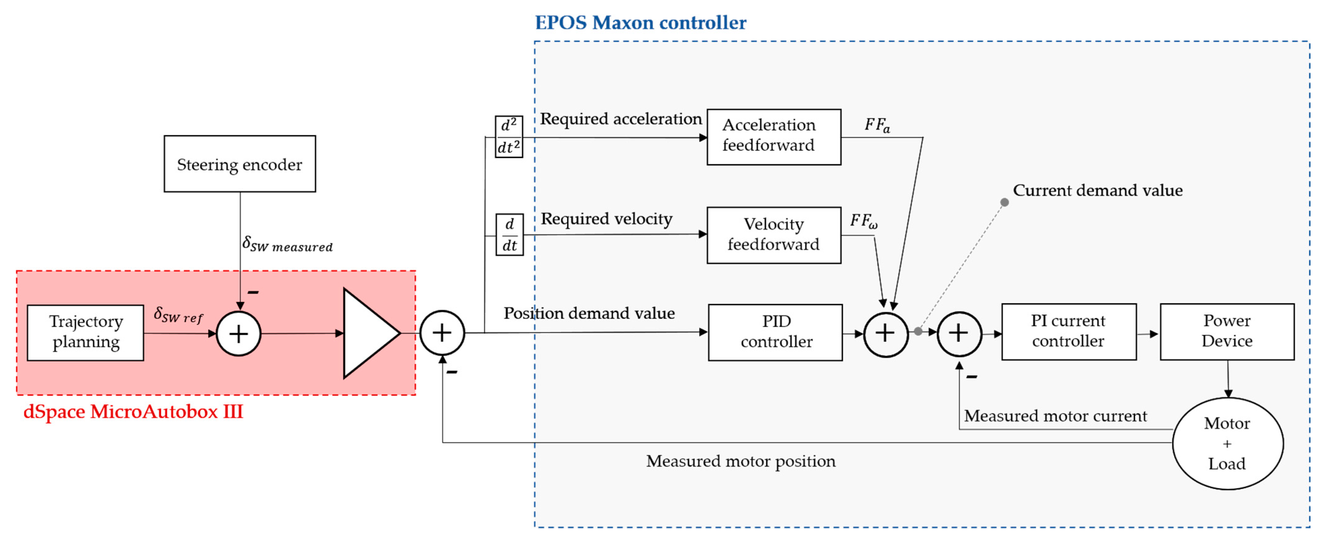 Actuators 10 00165 g004