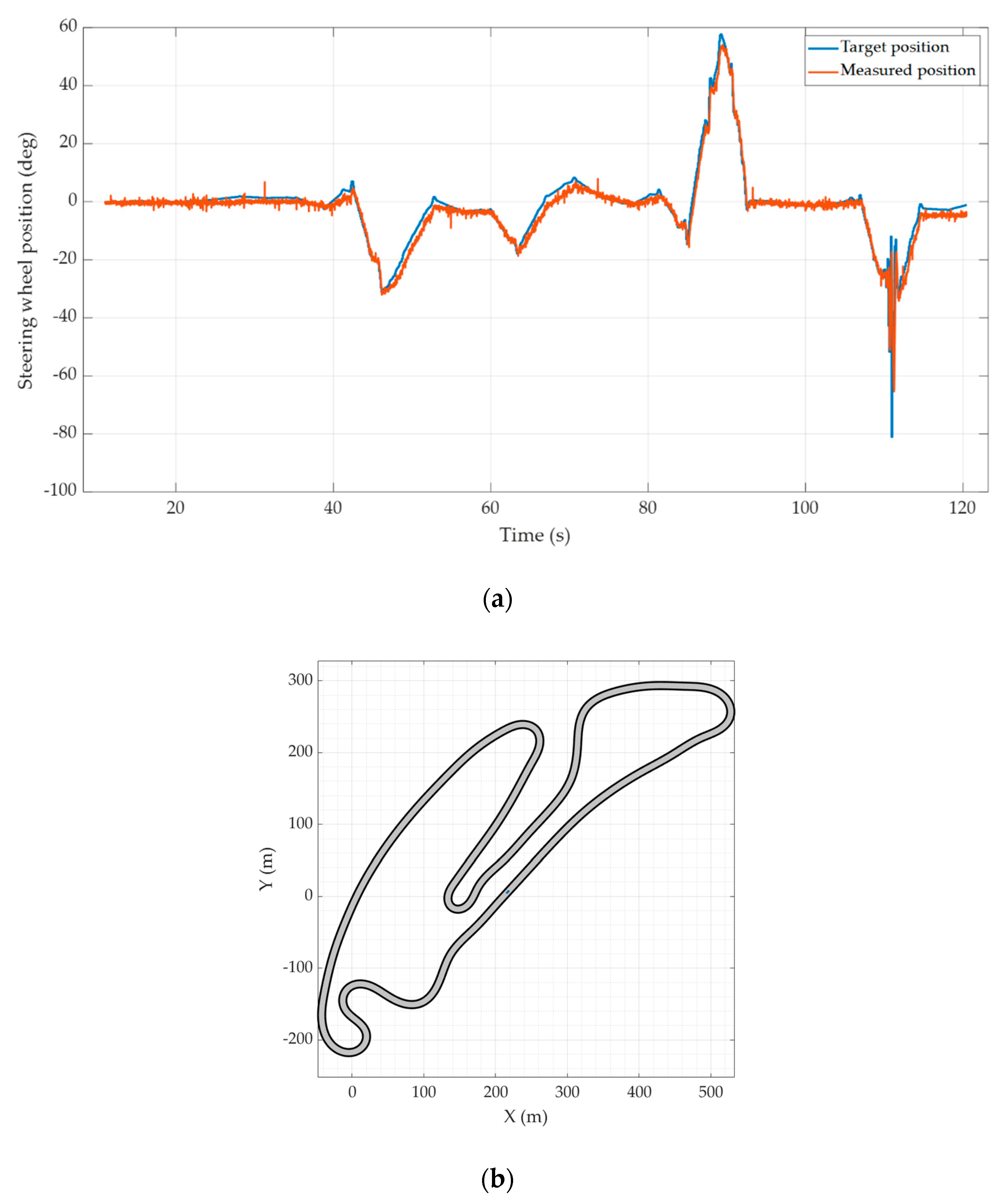 Actuators 10 00165 g010