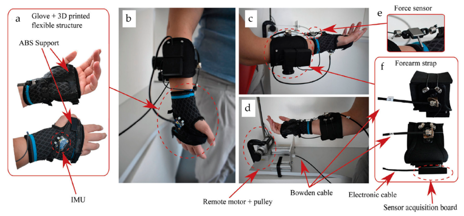 Actuators 10 00166 g005