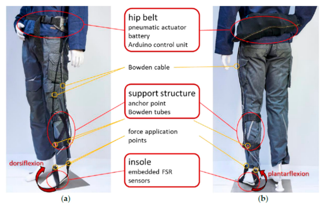 Actuators 10 00166 g012
