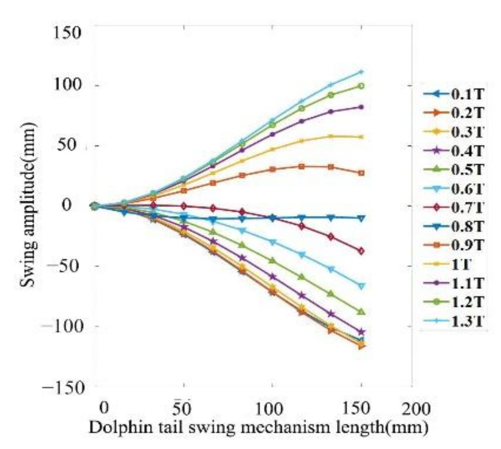 Actuators 10 00167 g012