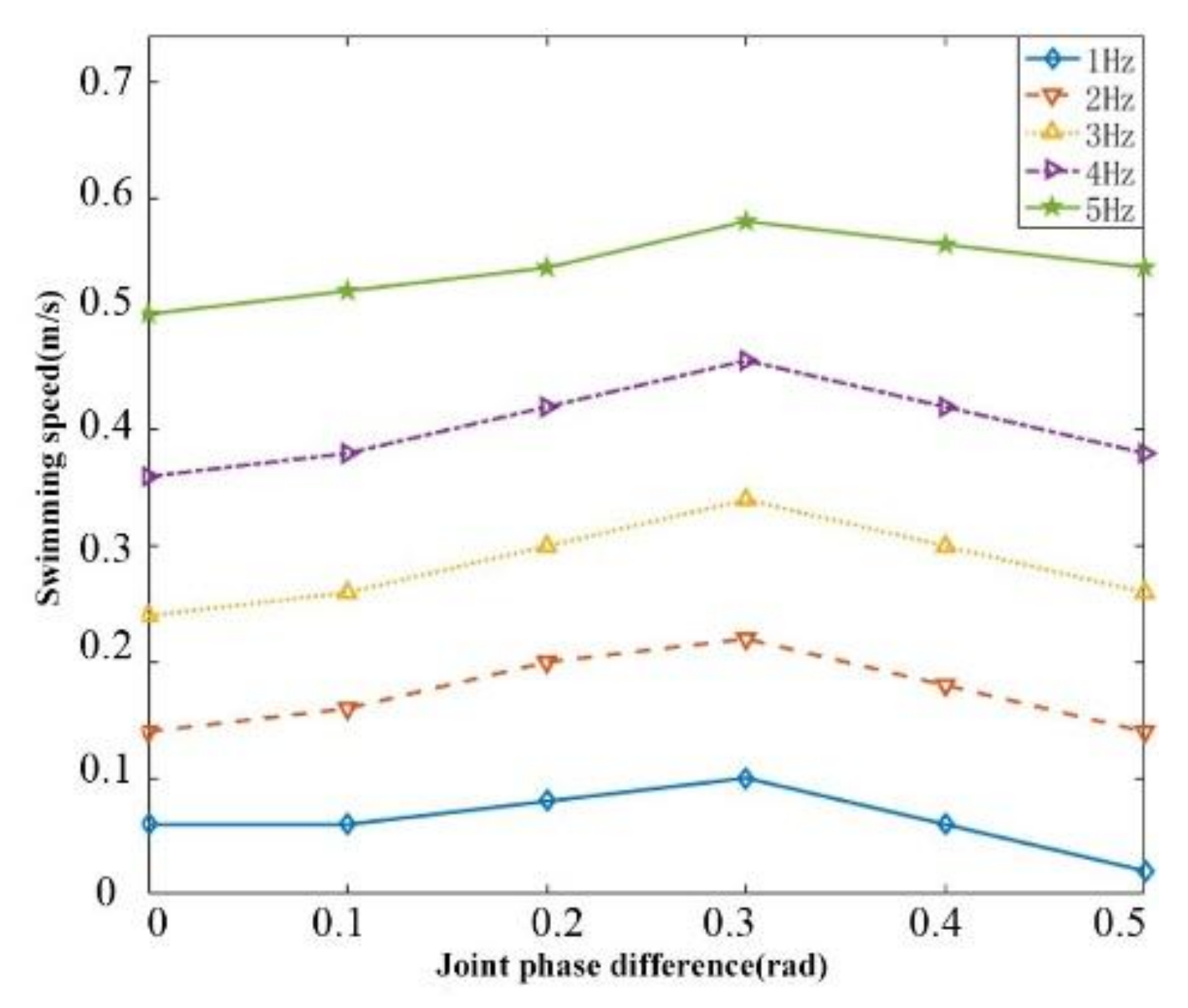 Actuators 10 00167 g016