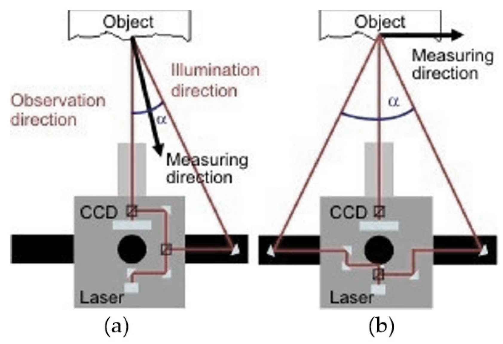 Actuators 10 00168 g001