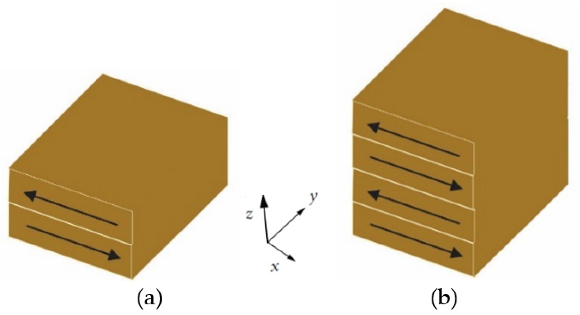 Actuators 10 00168 g002