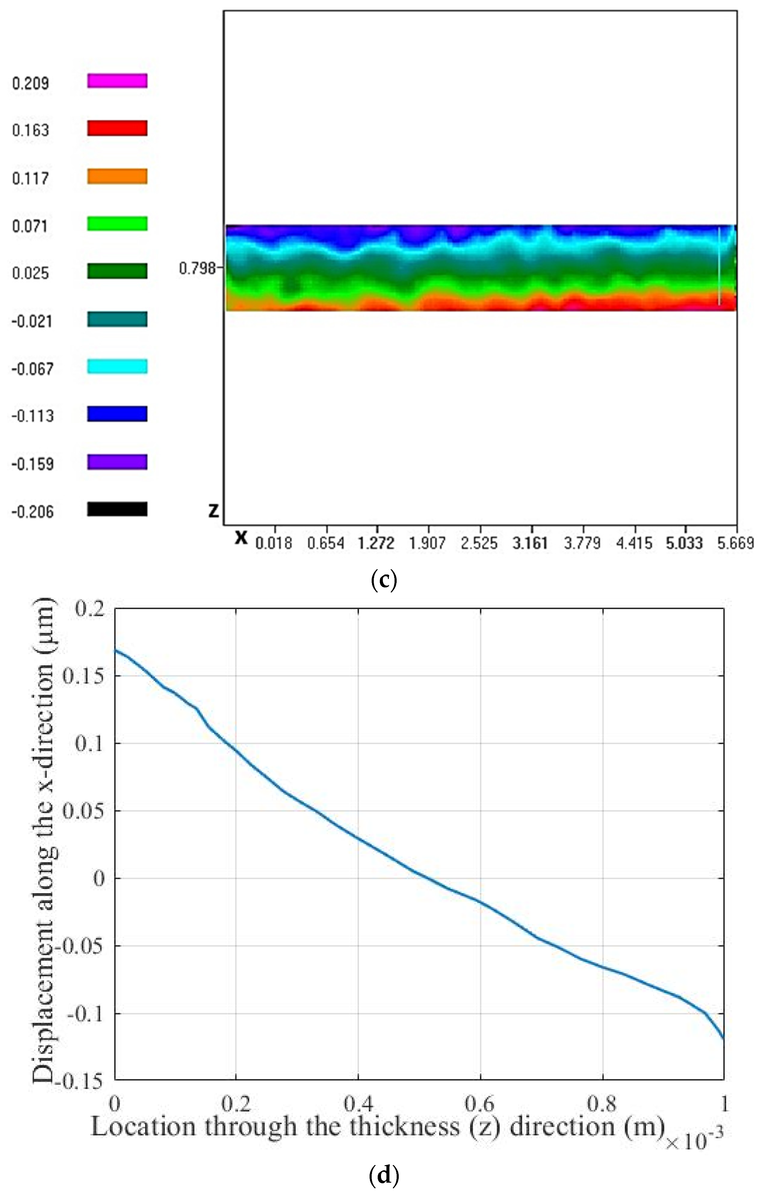 Actuators 10 00168 g004b