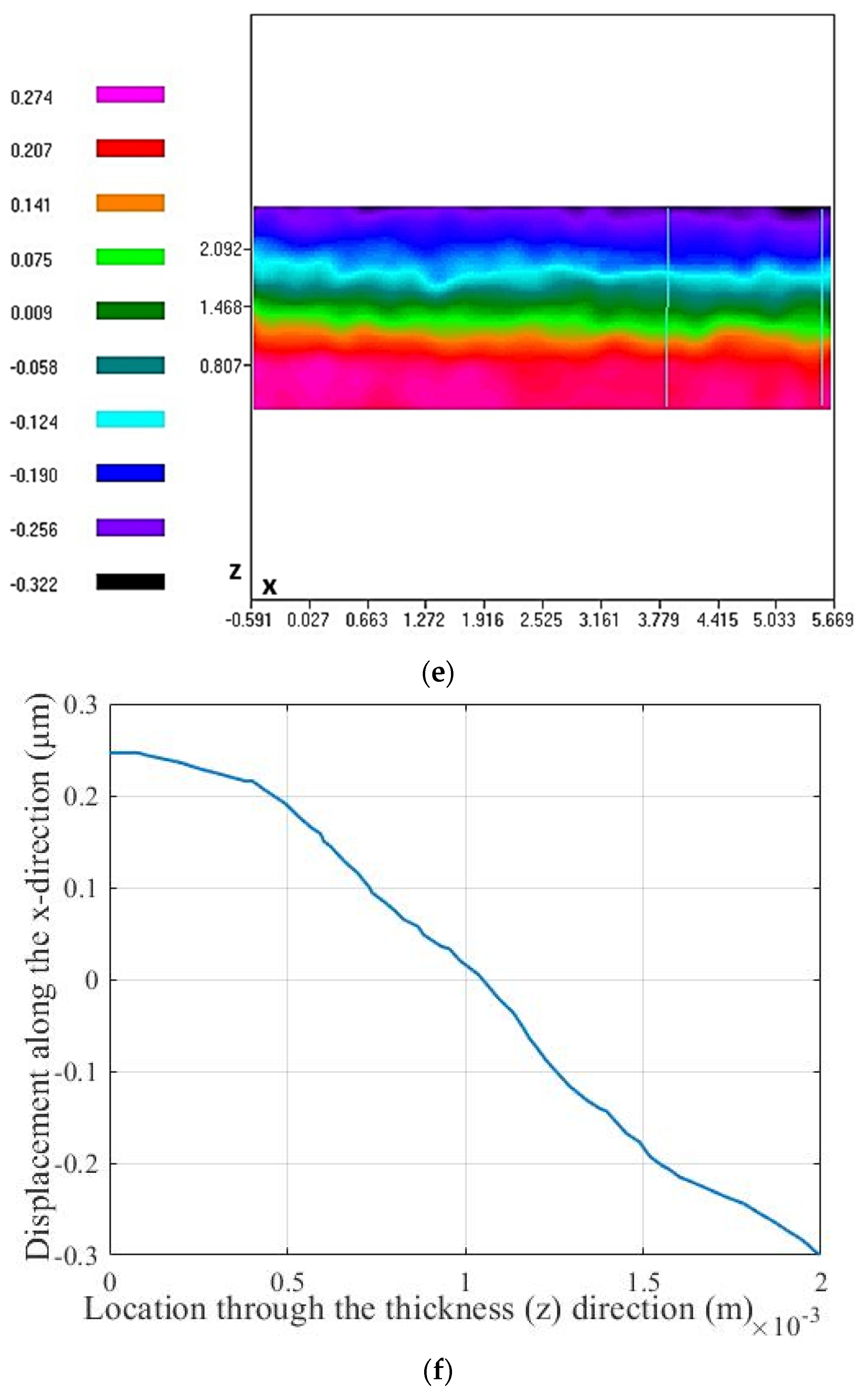 Actuators 10 00168 g004c