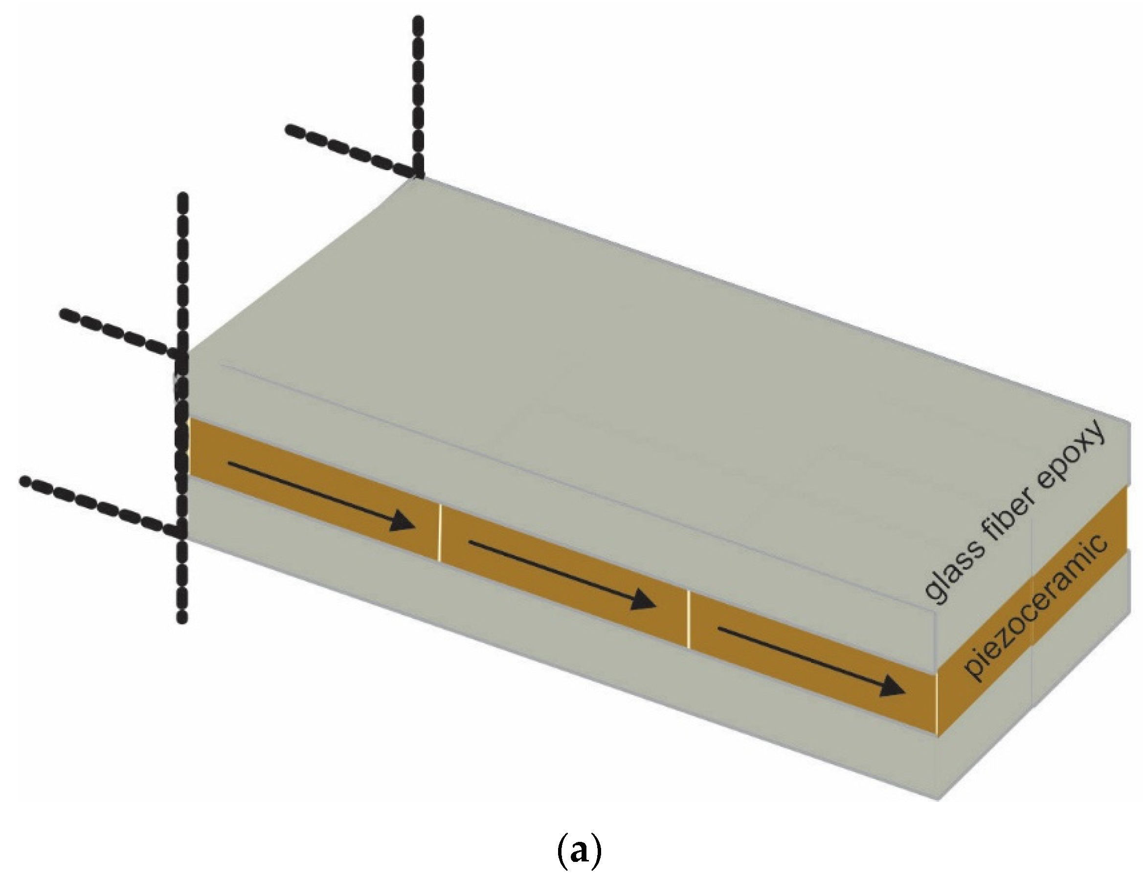 Actuators 10 00168 g005a