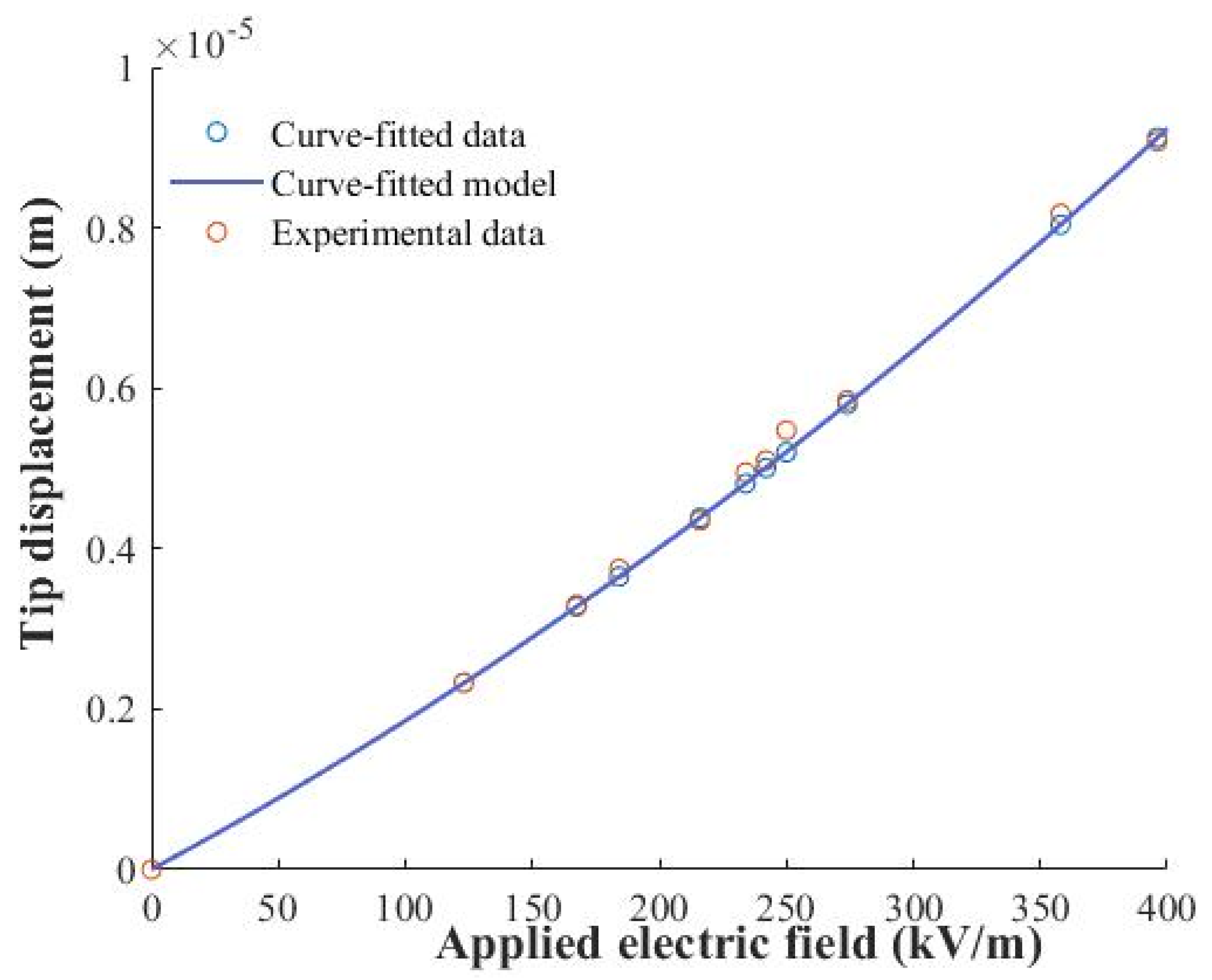 Actuators 10 00168 g006
