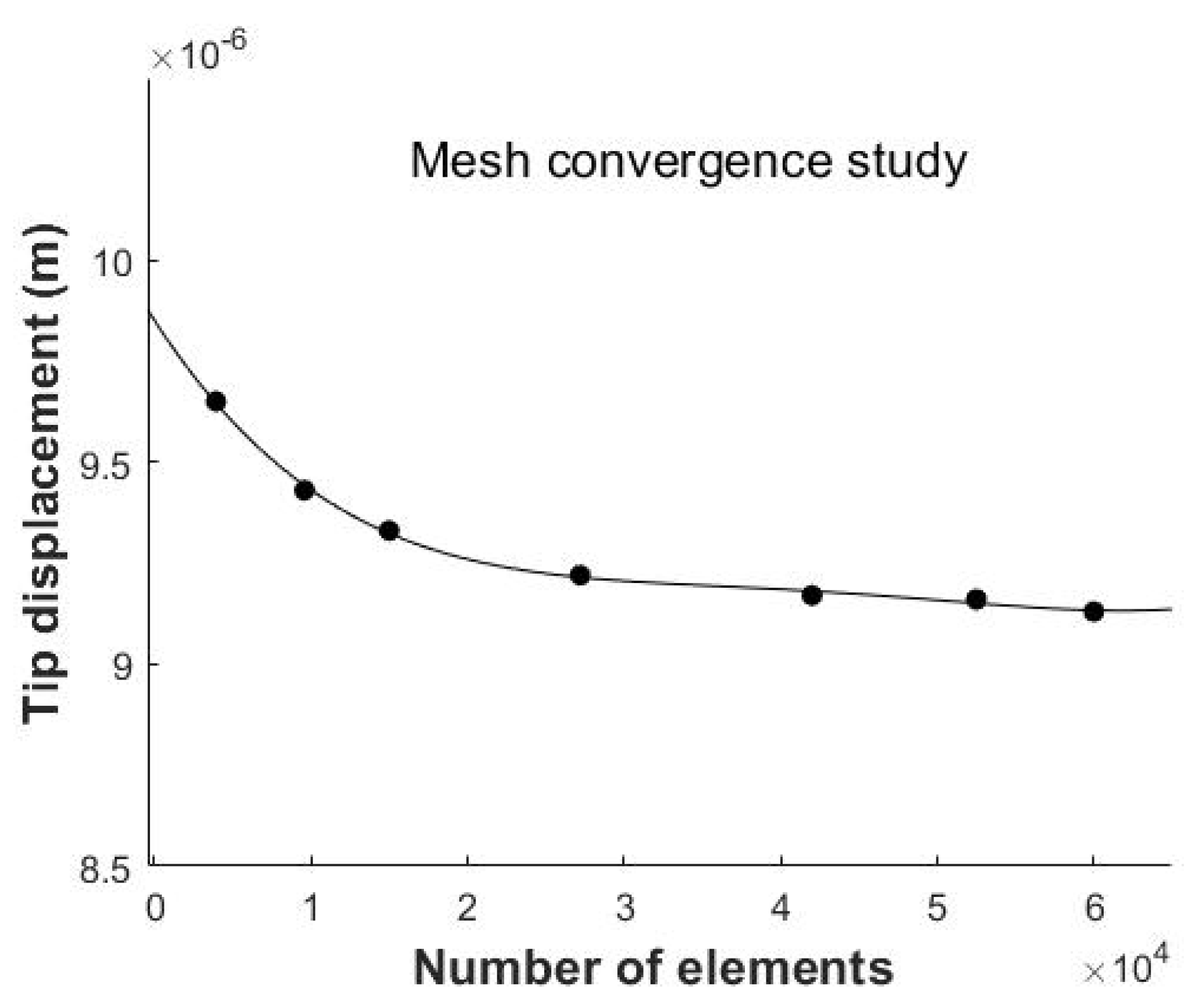 Actuators 10 00168 g009